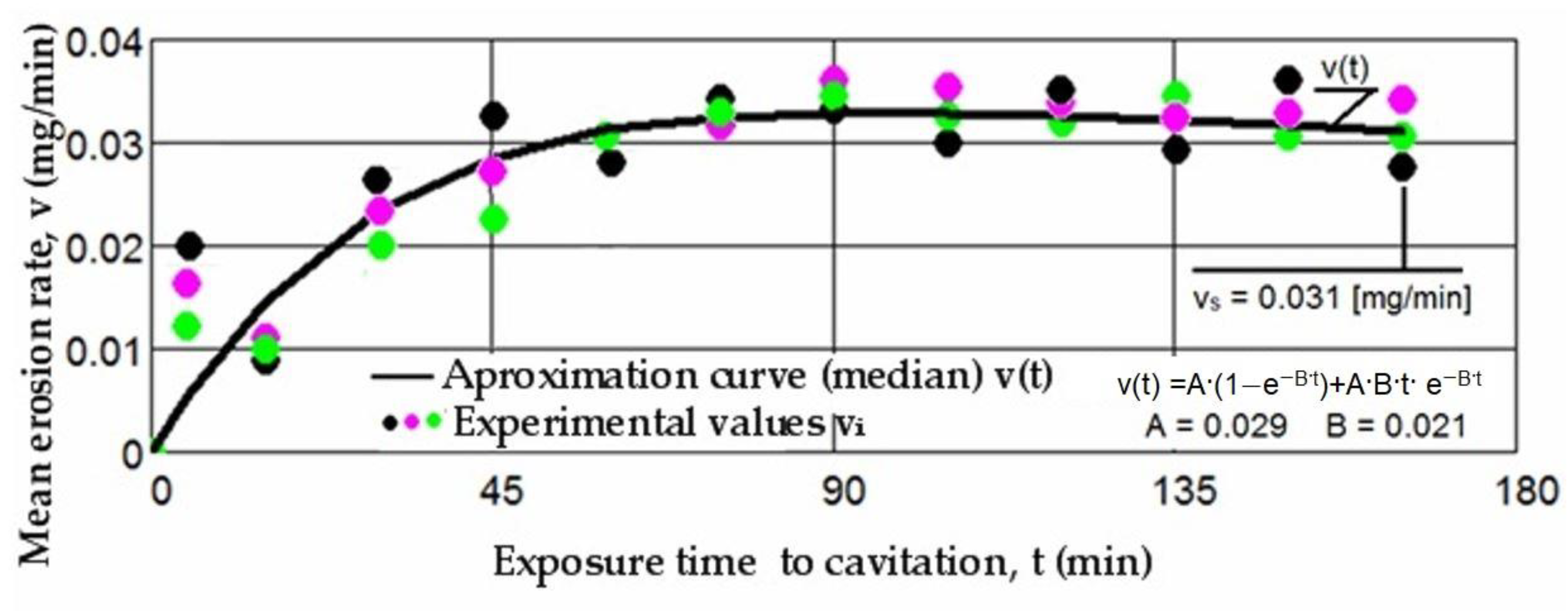 Materials 17 06278 g008