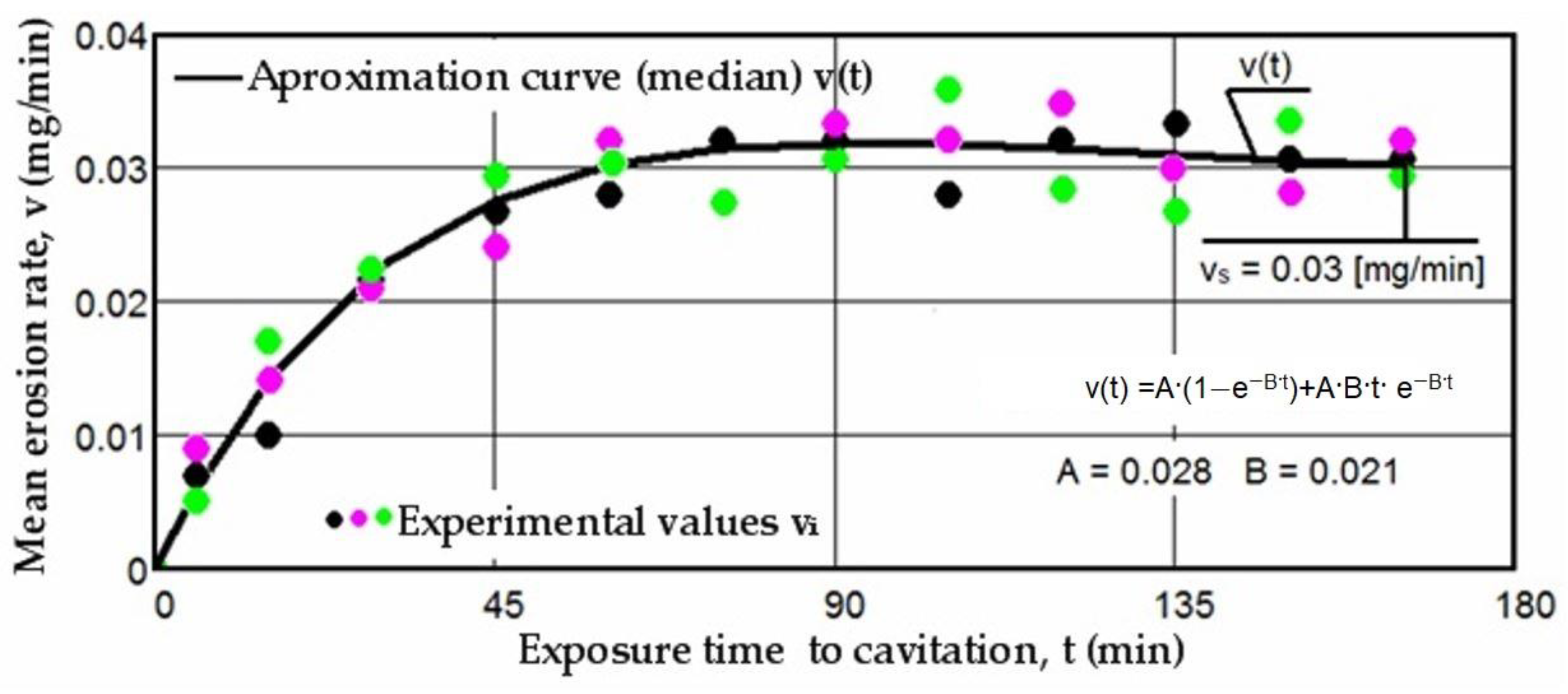 Materials 17 06278 g009