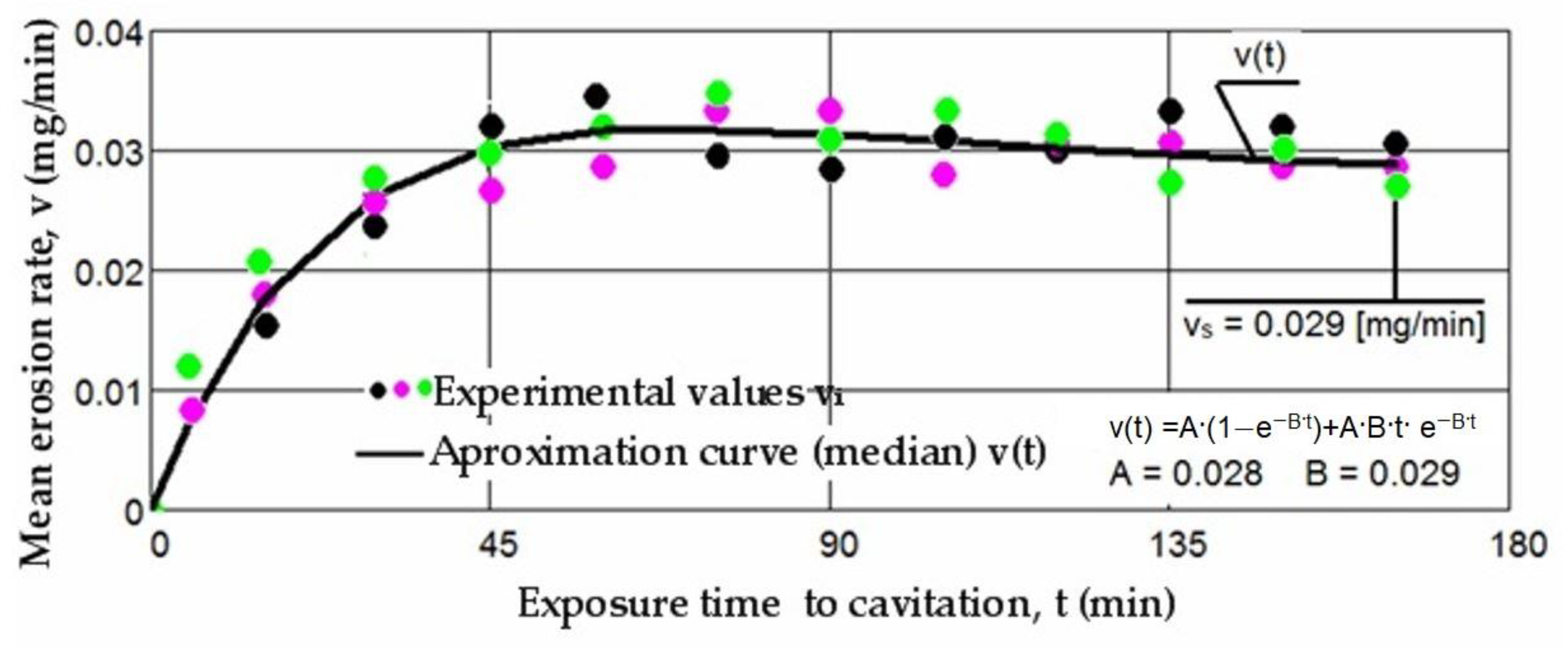 Materials 17 06278 g010