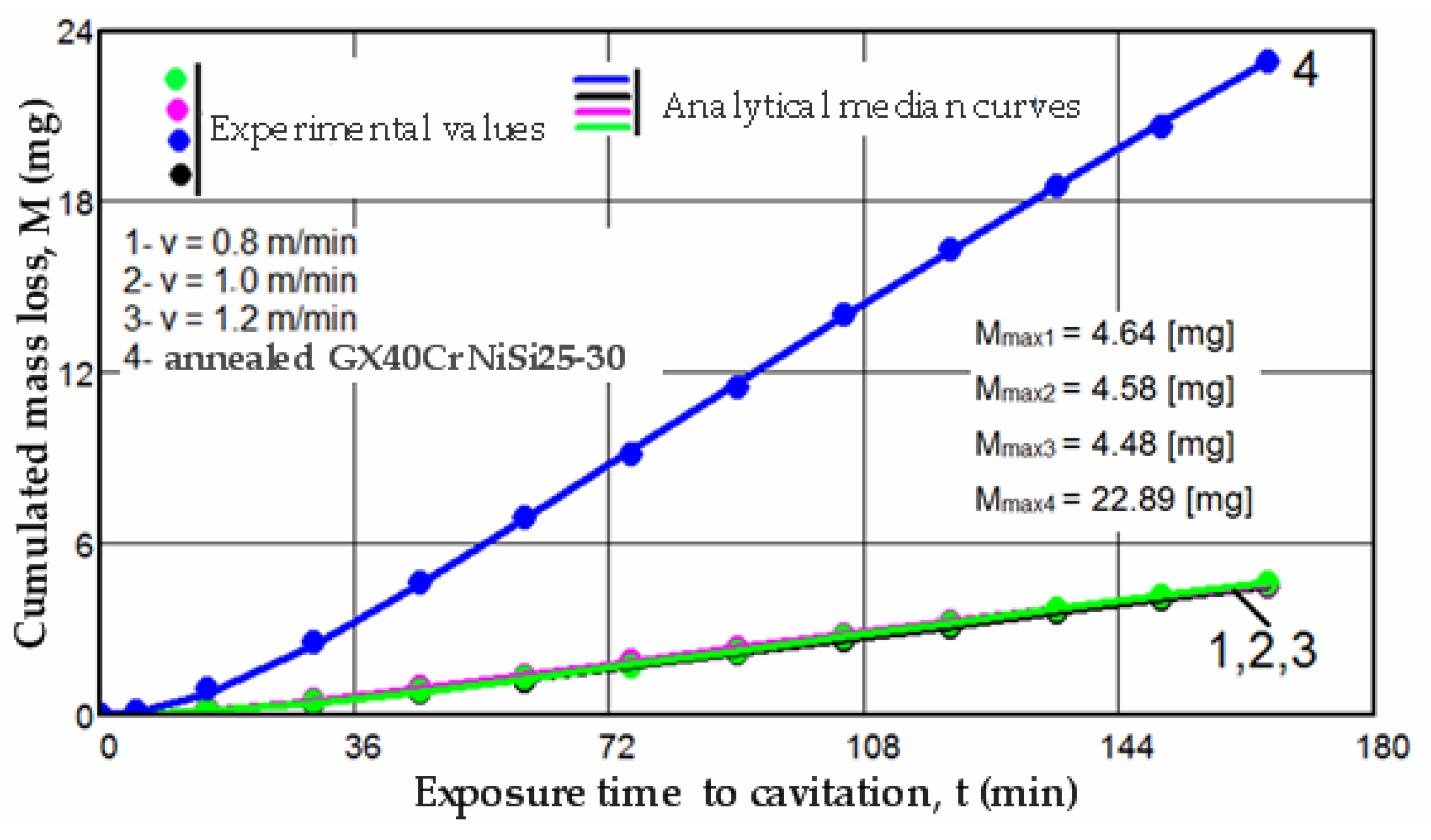 Materials 17 06278 g011