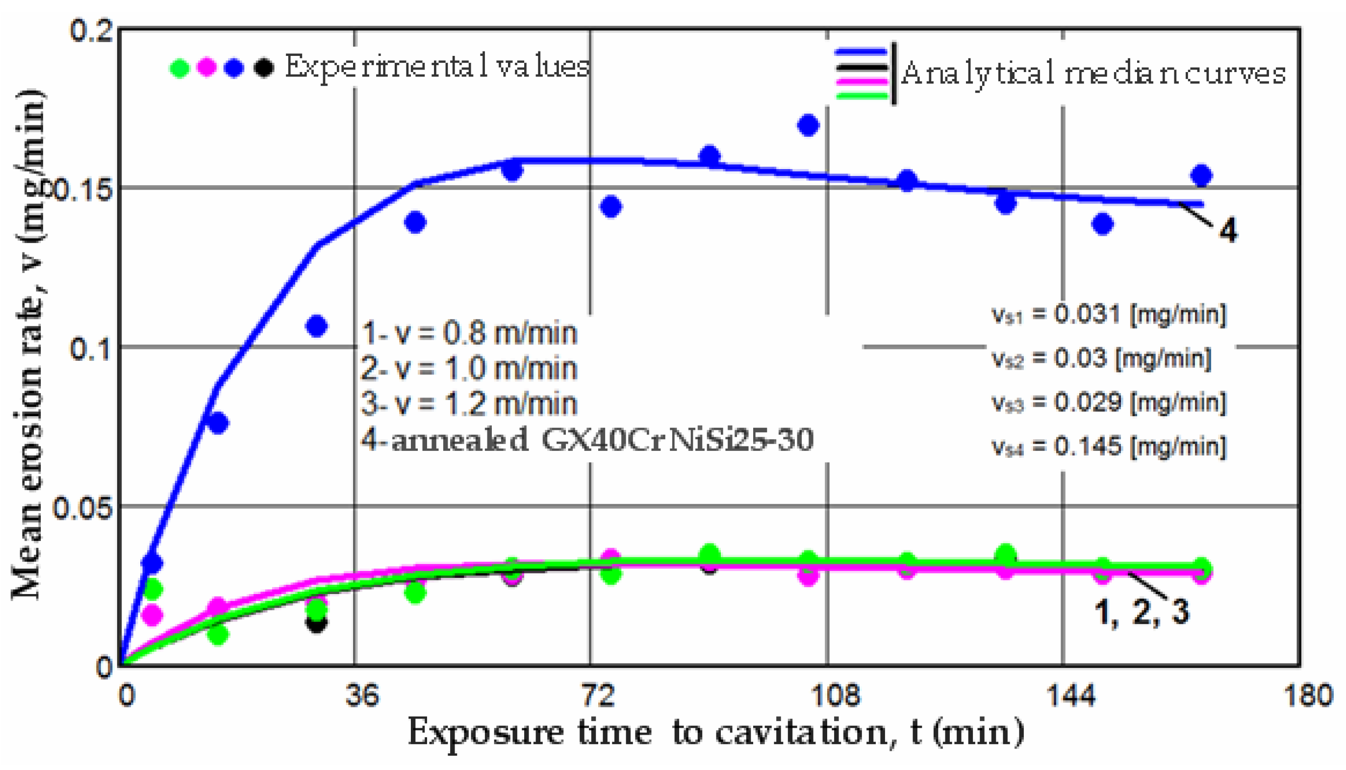 Materials 17 06278 g012