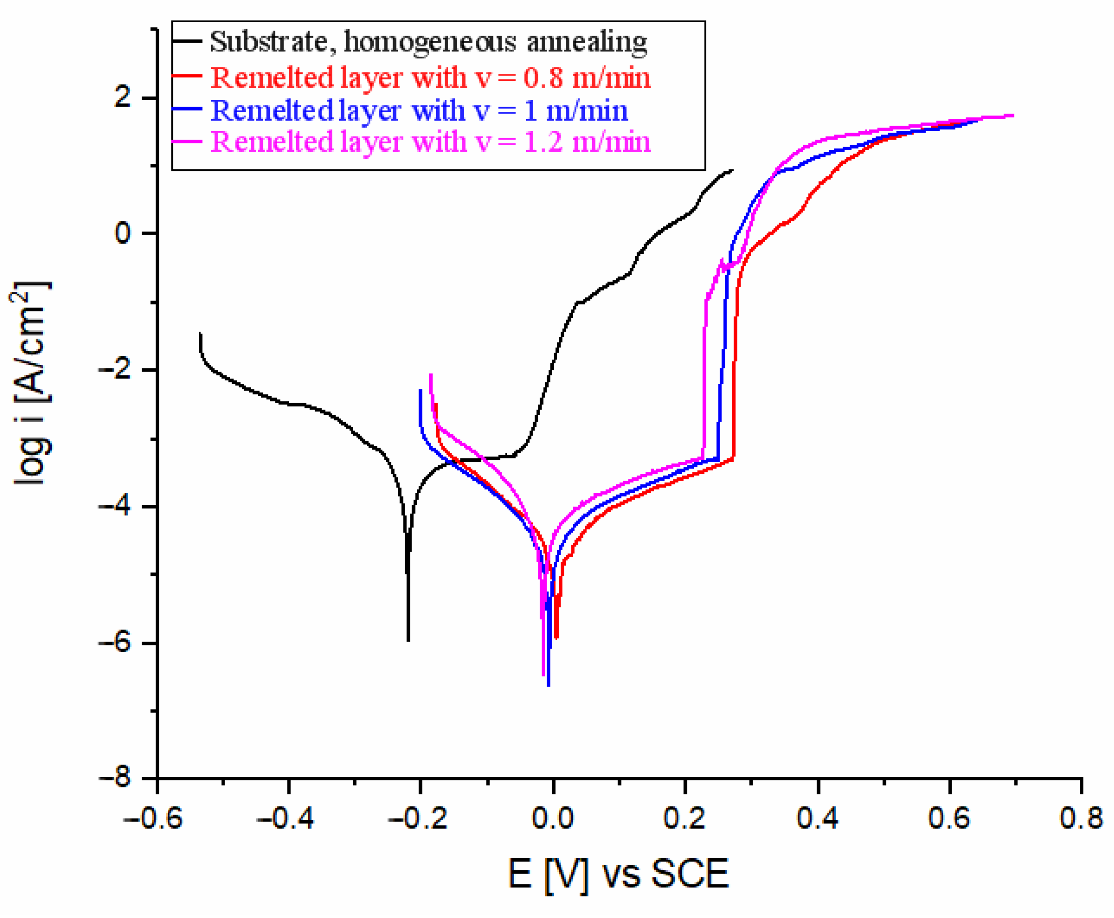 Materials 17 06278 g016