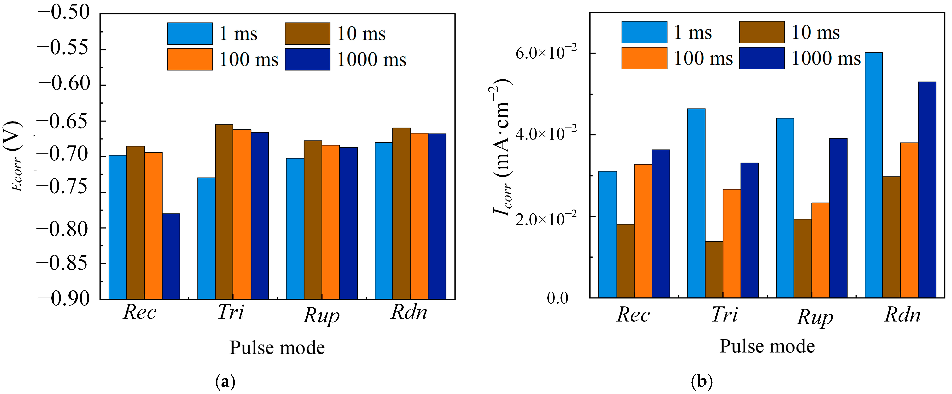 Materials 18 00002 g004