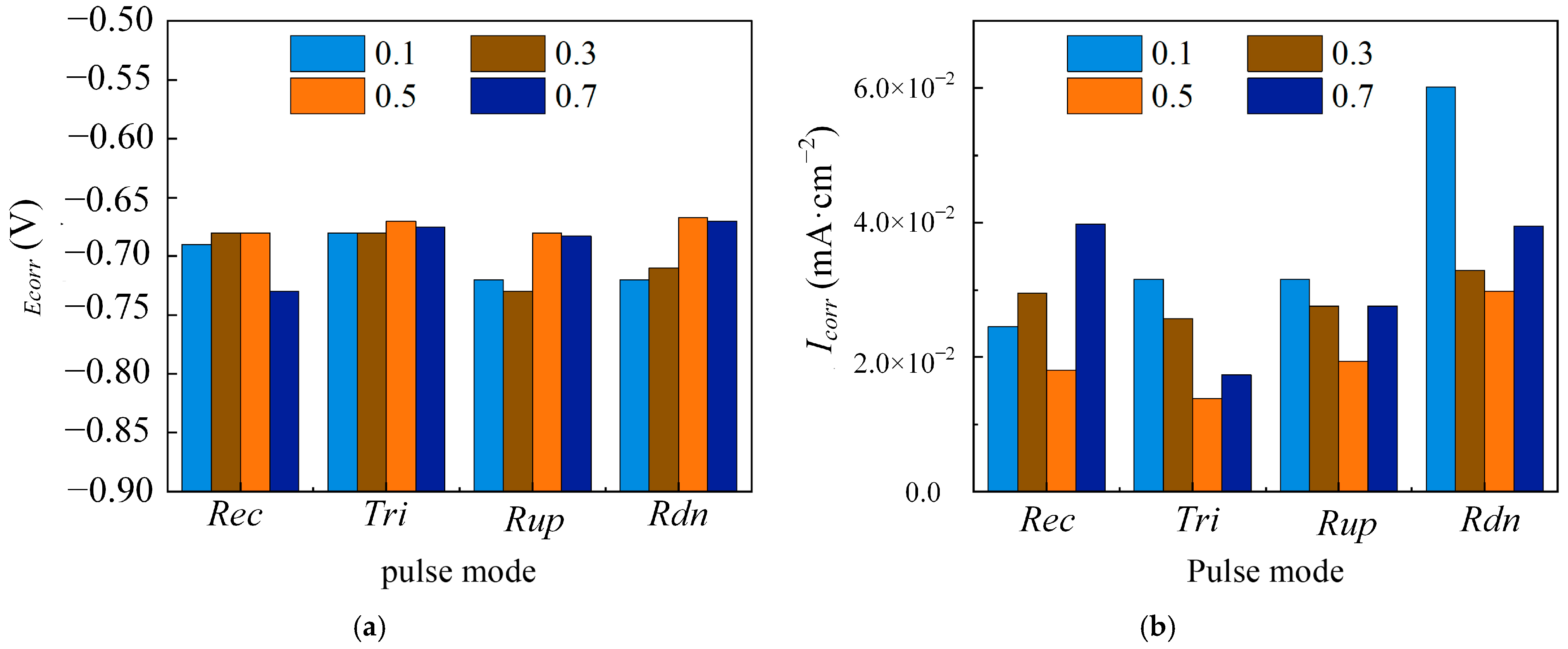 Materials 18 00002 g007