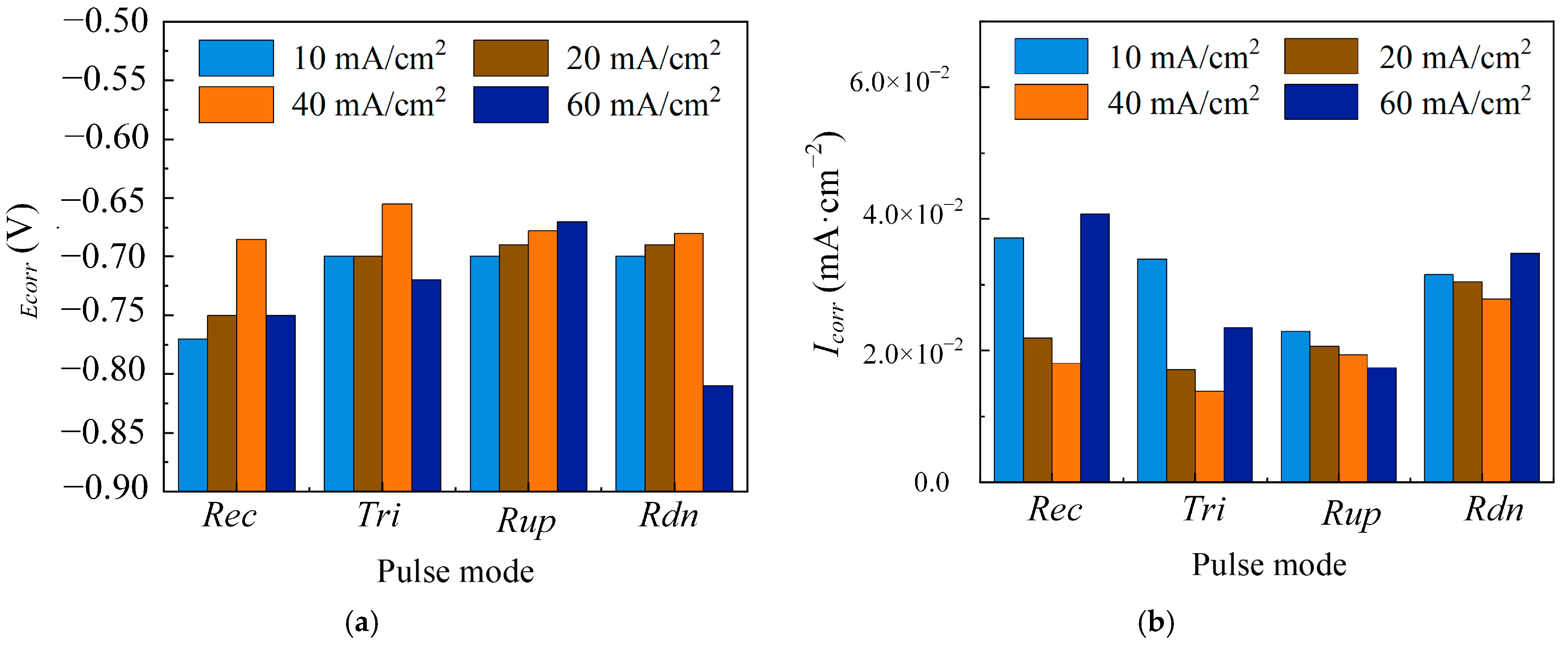 Materials 18 00002 g010