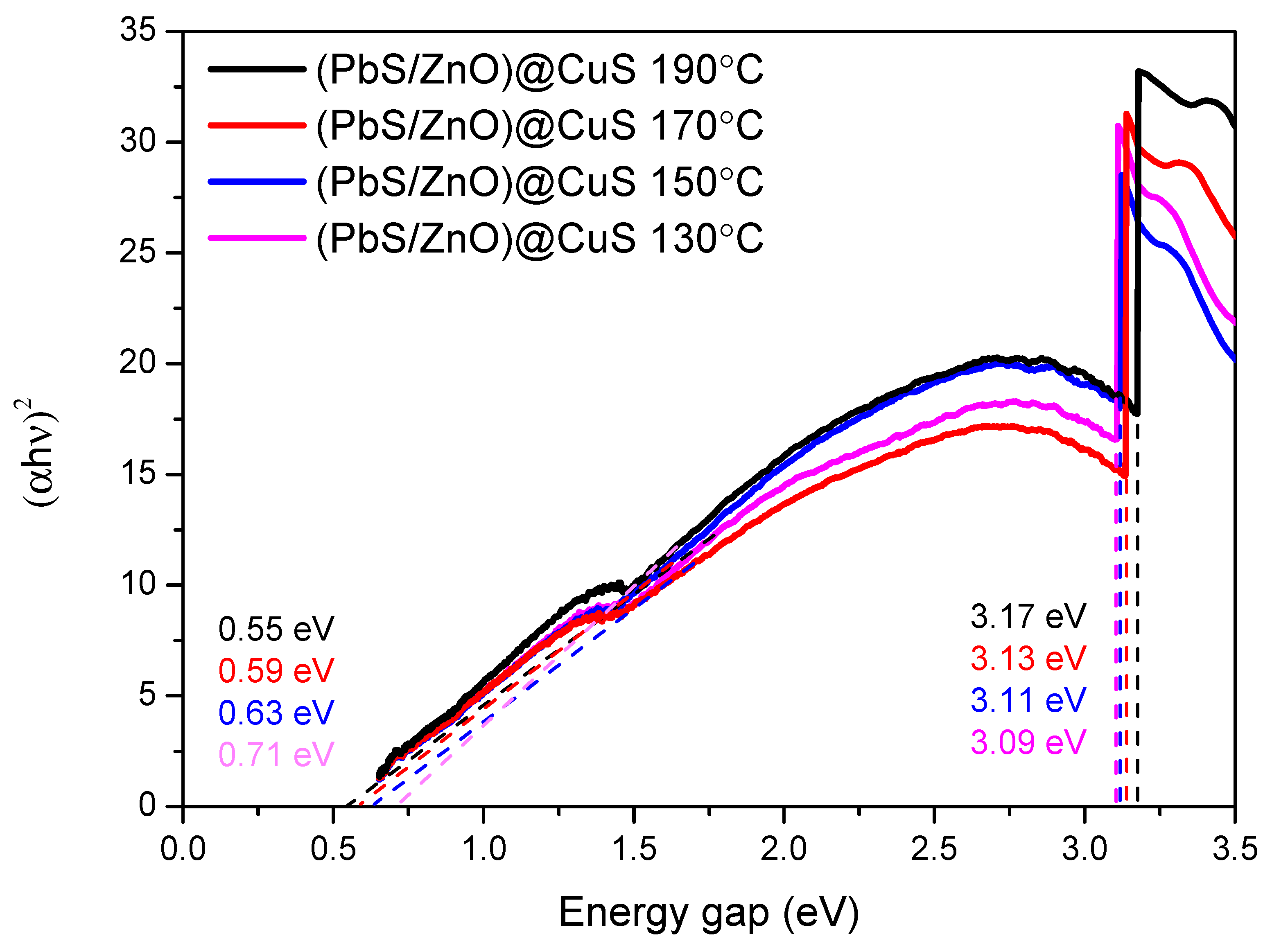 Materials 18 00005 g007