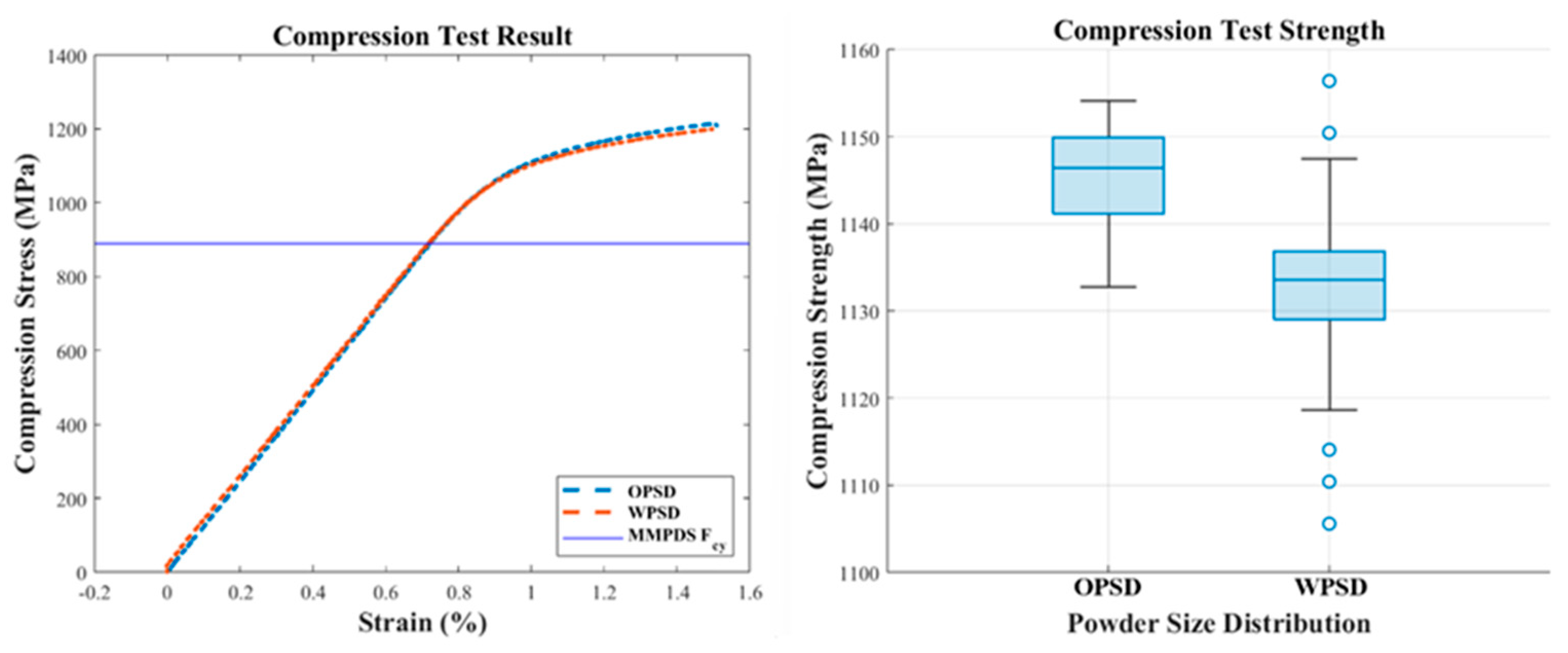 Materials 18 00006 g005