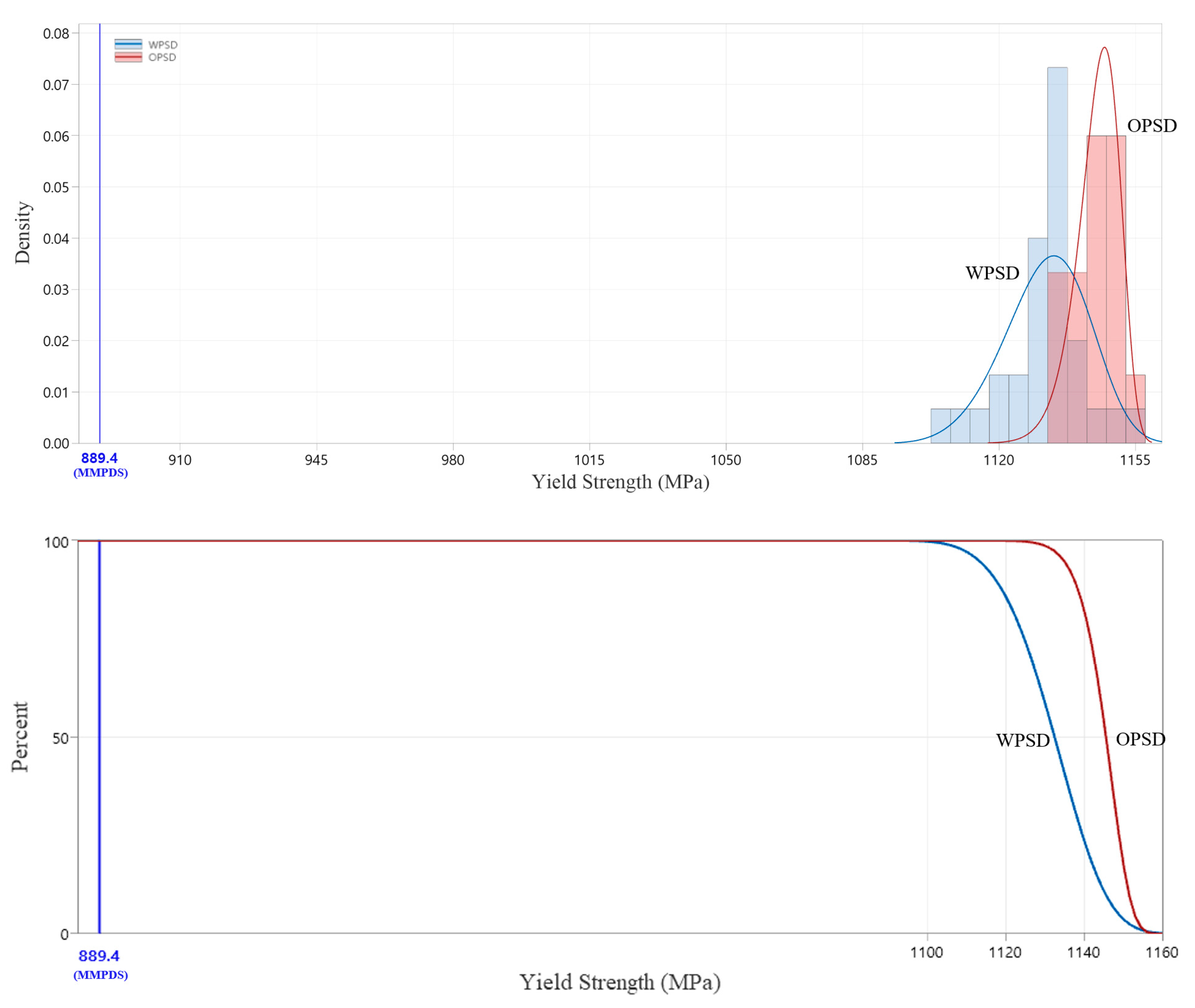 Materials 18 00006 g009
