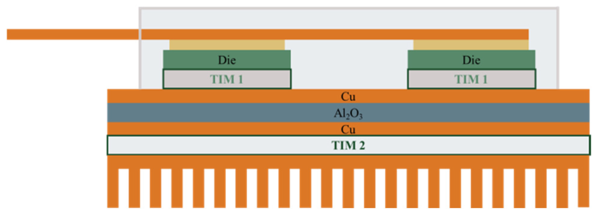 The Overview of Silicon Carbide Technology: Status, Challenges, Key ...