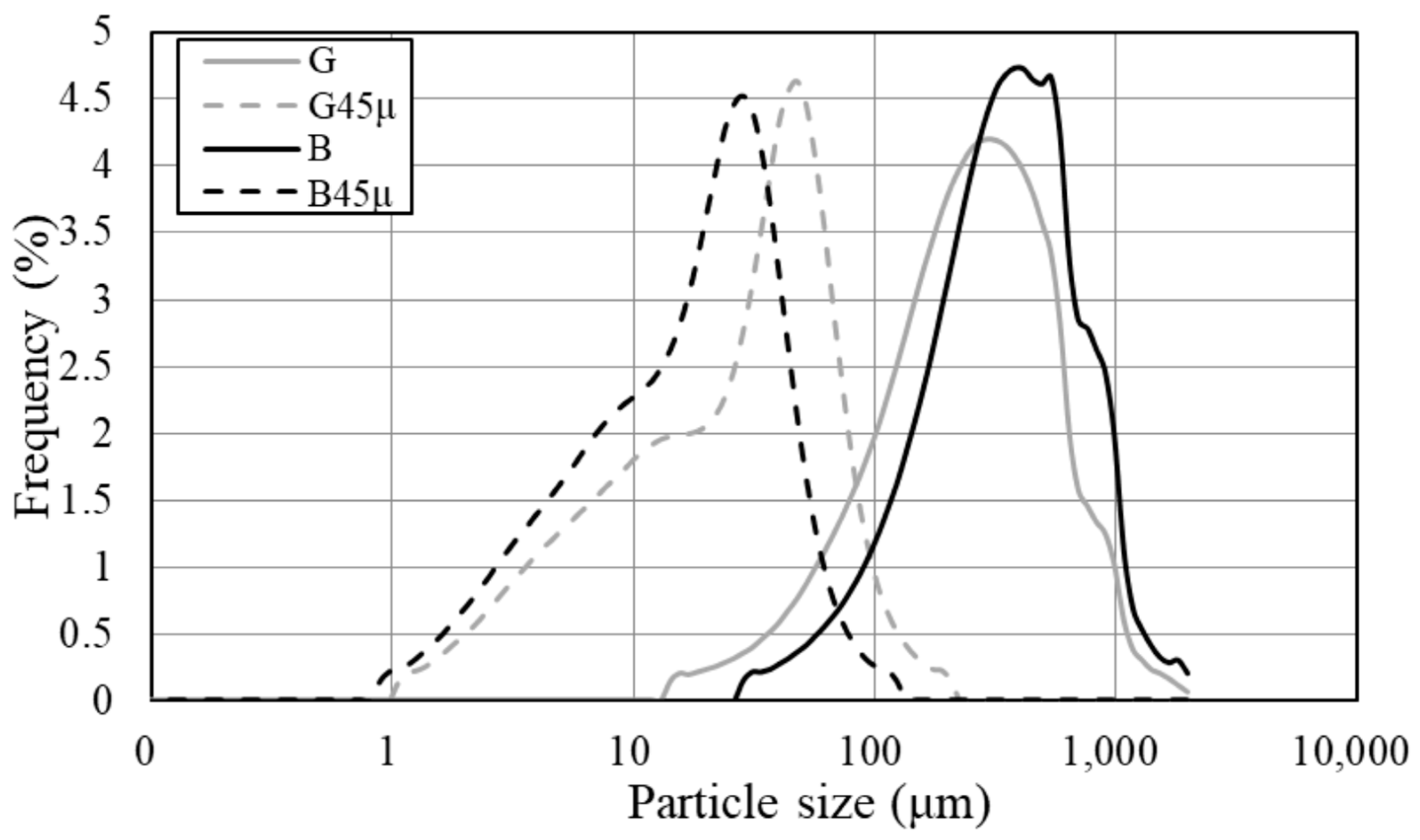 Materials 18 00021 g002