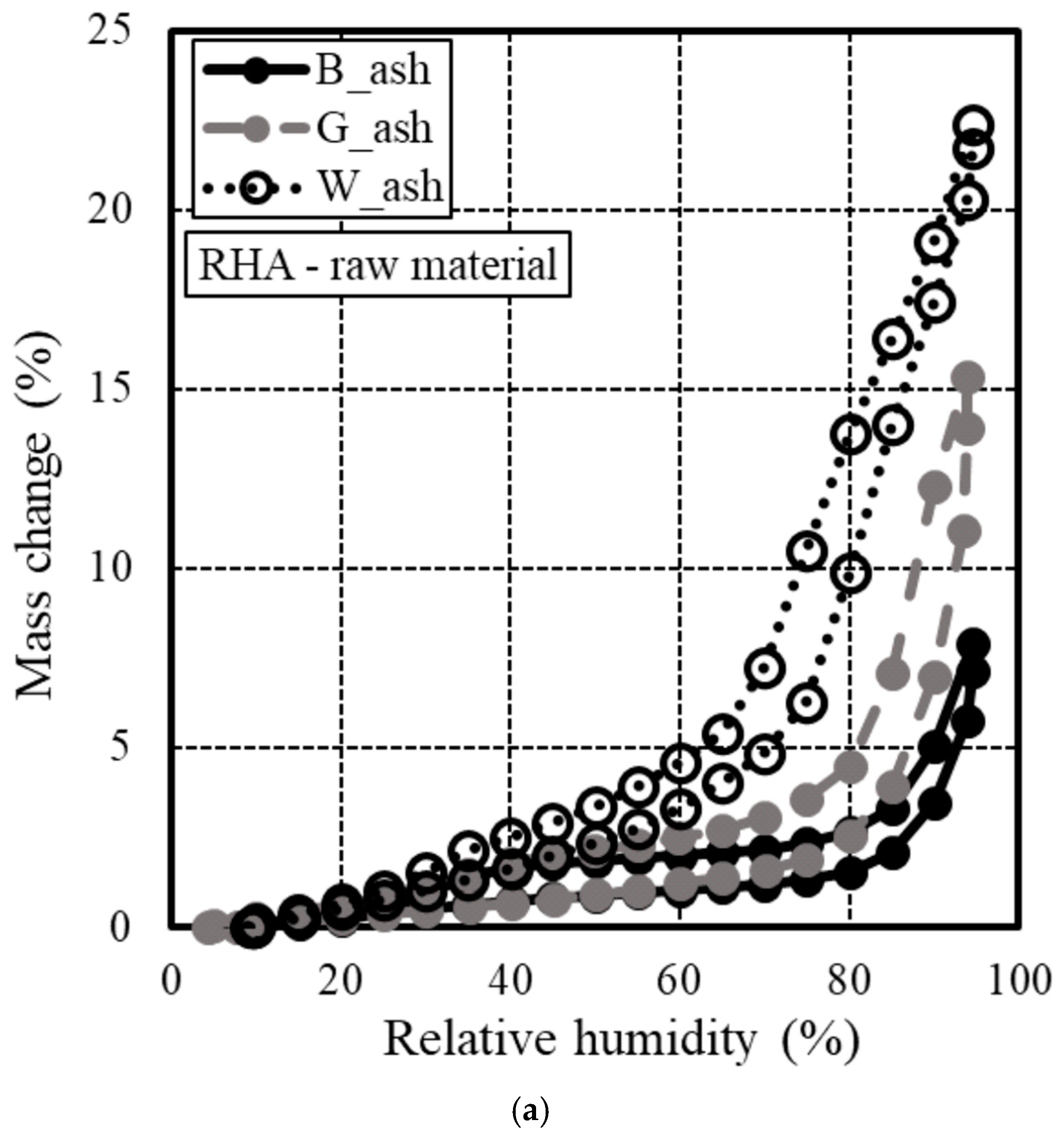 Materials 18 00021 g005a
