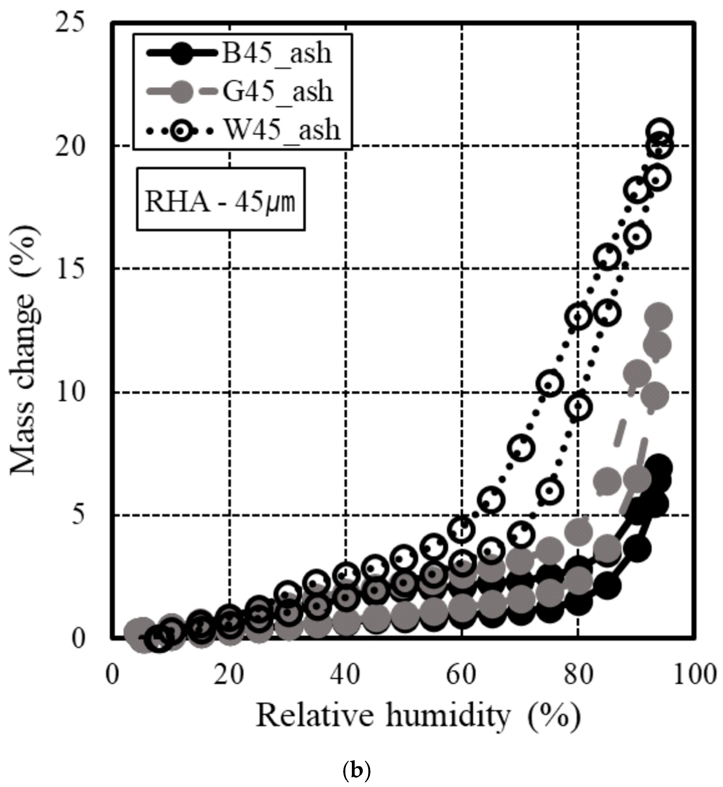 Materials 18 00021 g005b