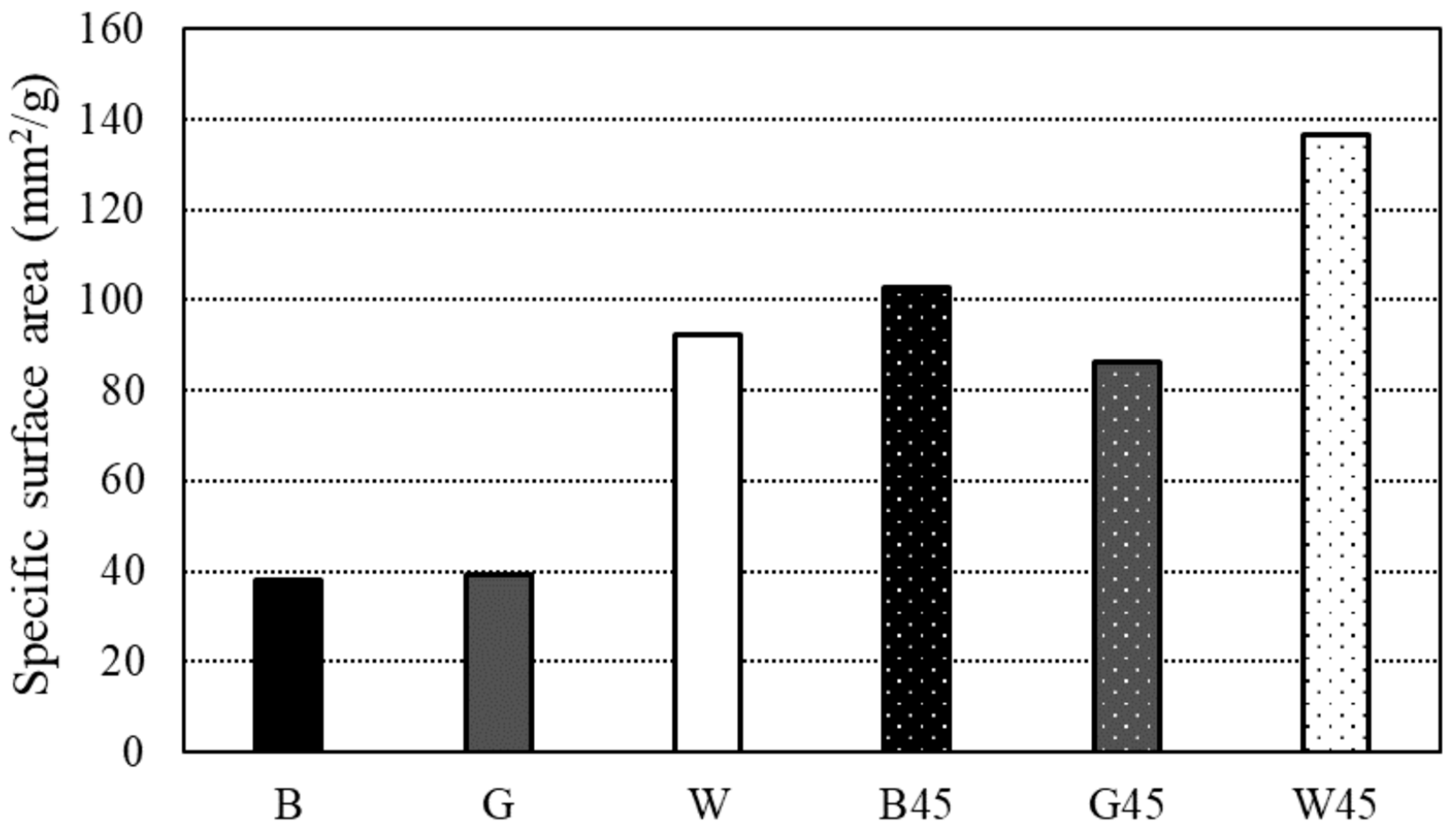 Materials 18 00021 g006