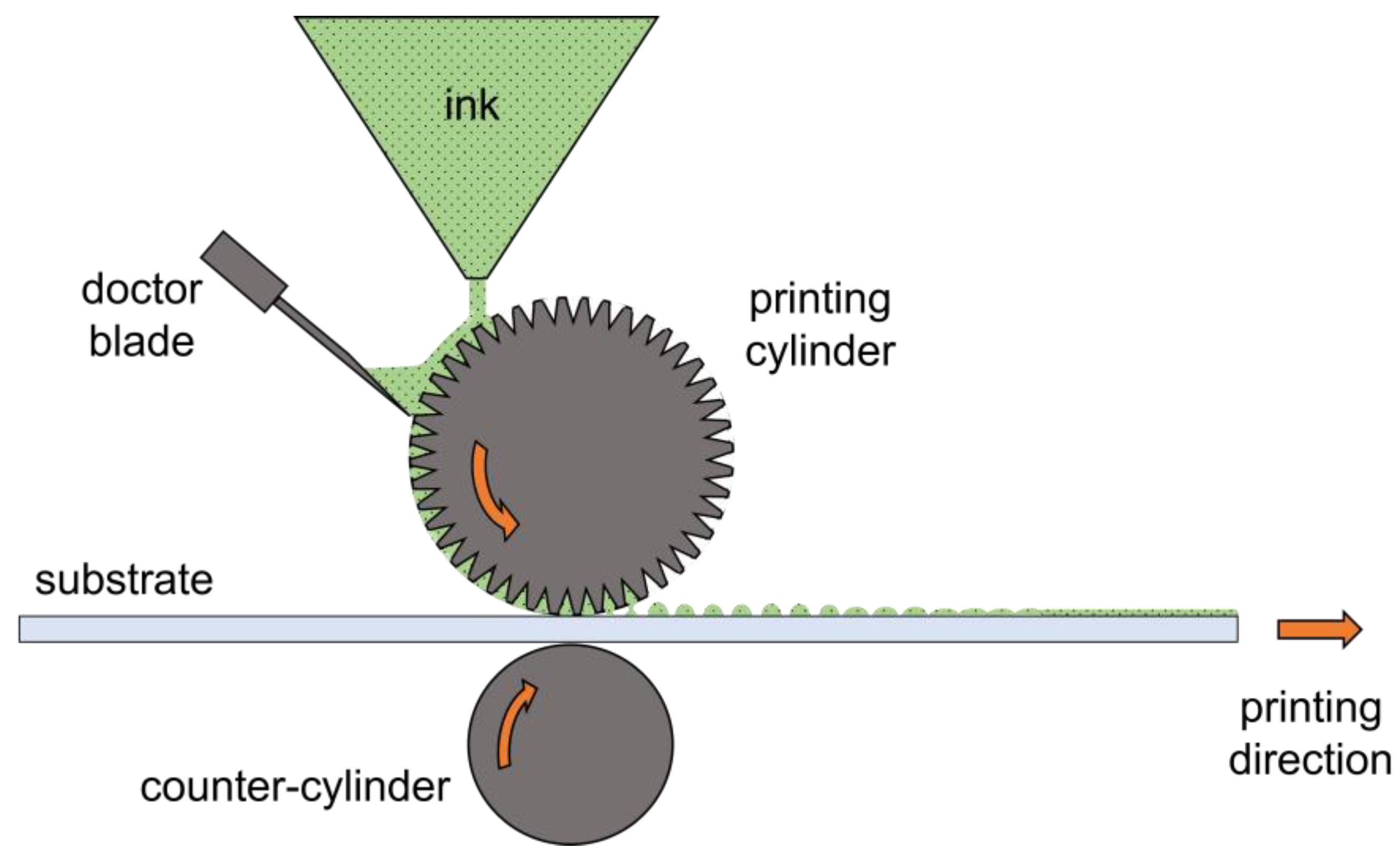 Materials 18 00022 g001