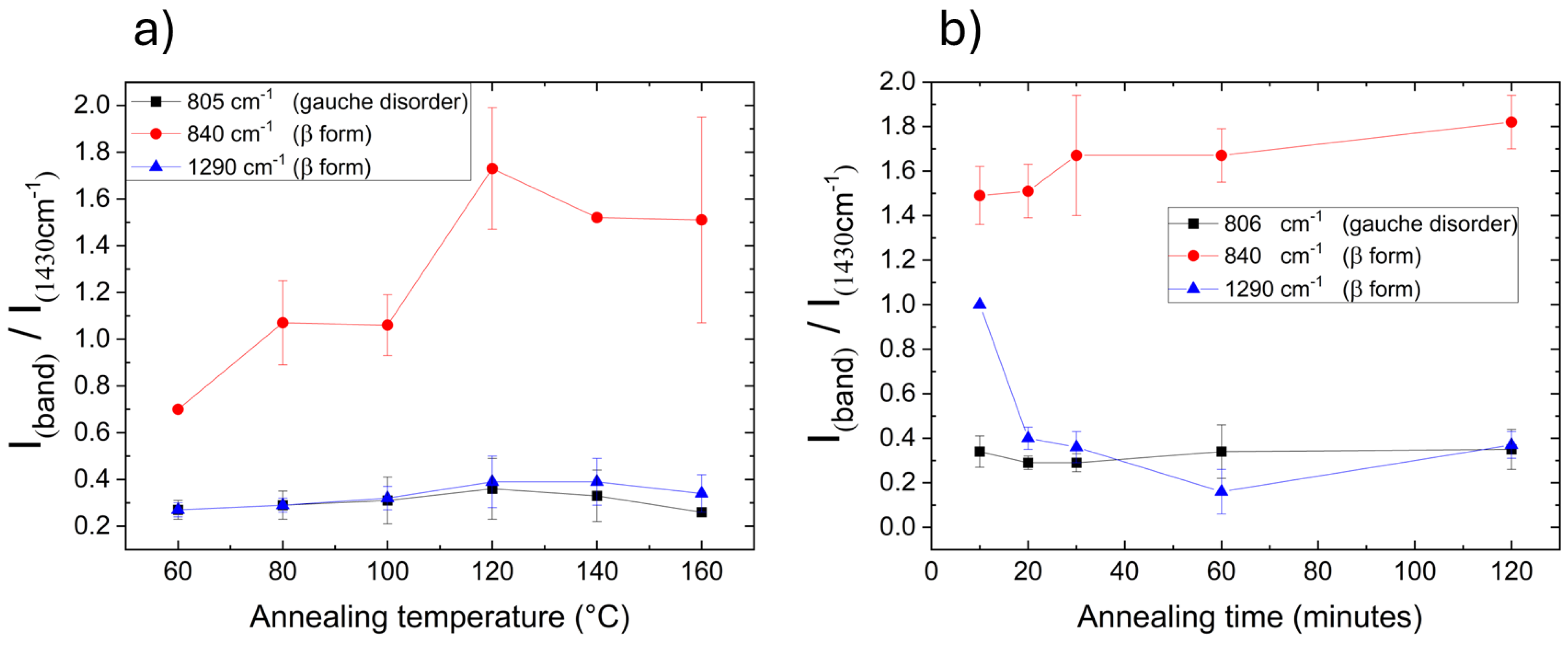 Materials 18 00022 g003
