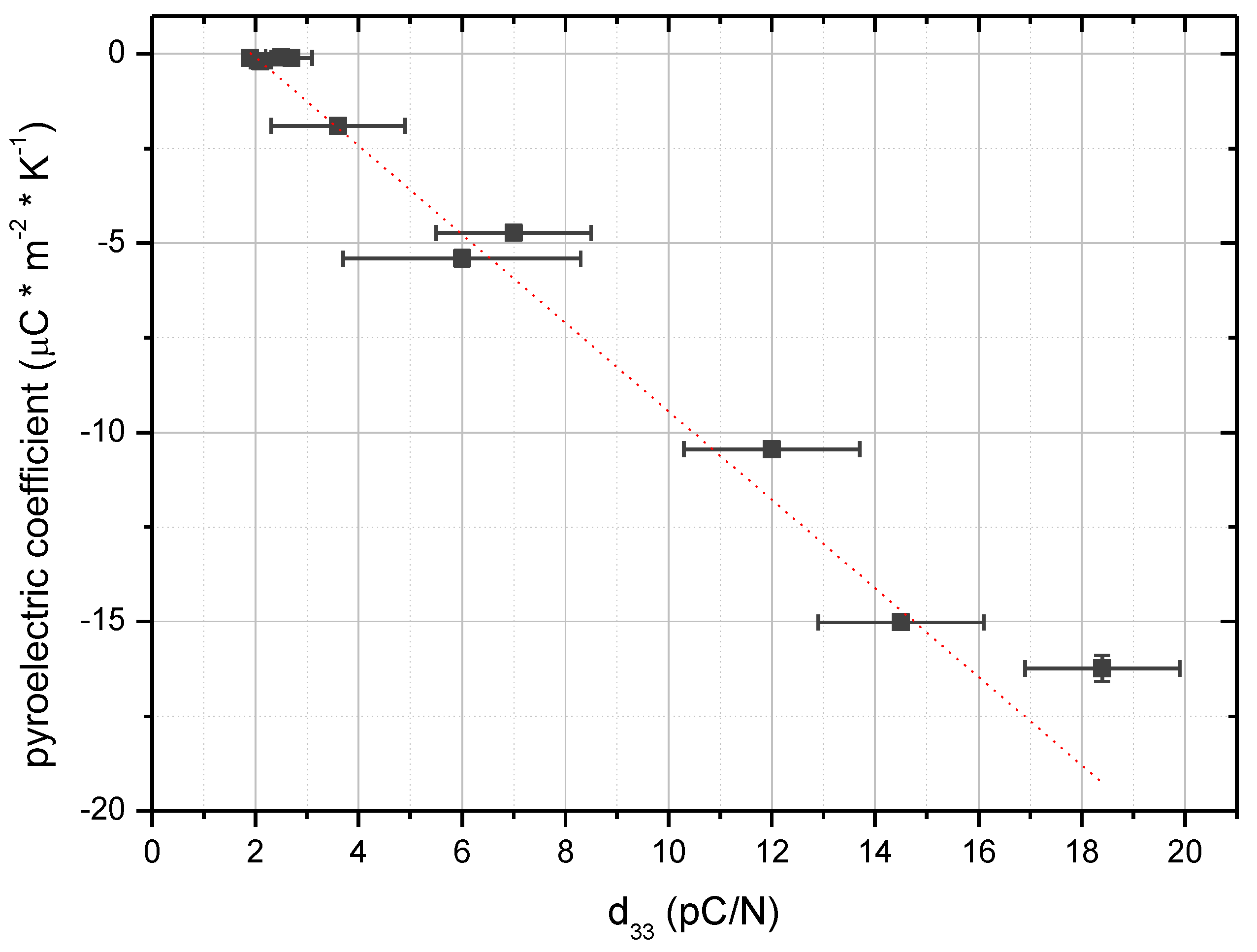 Materials 18 00022 g007