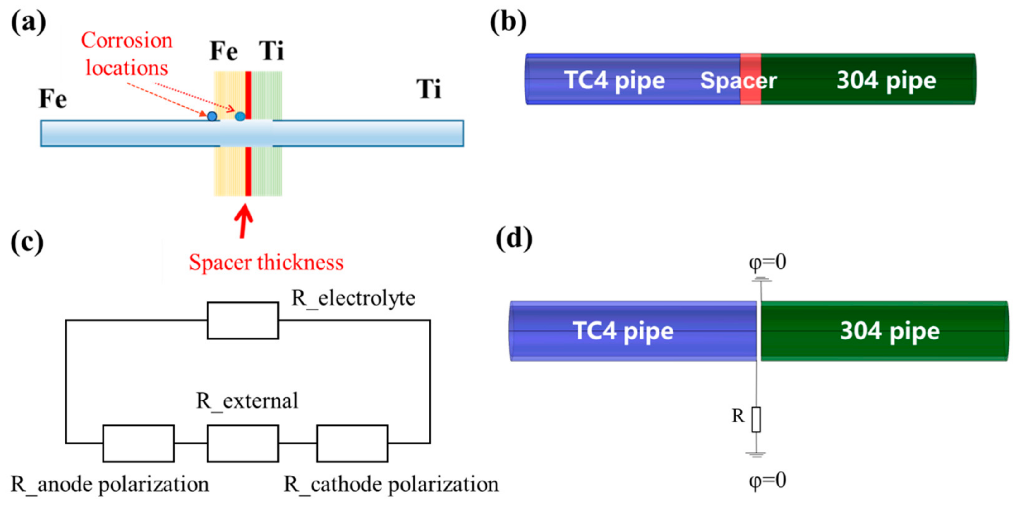 Materials 18 00038 g002