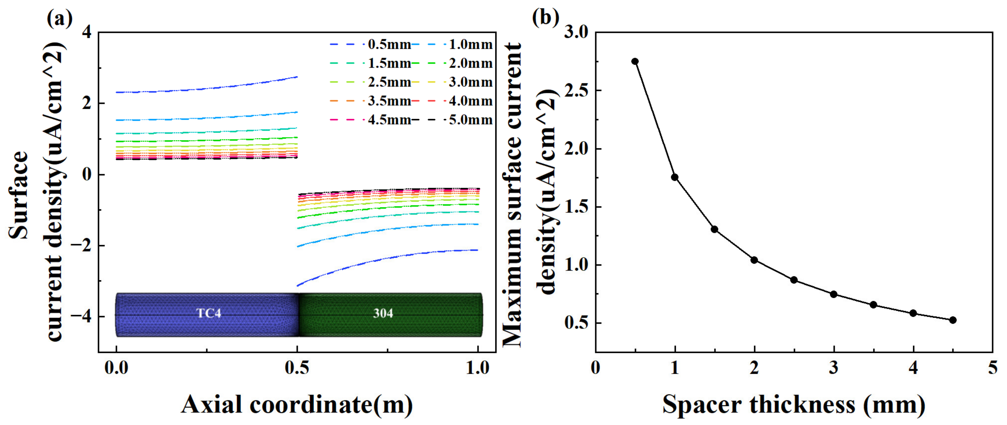 Materials 18 00038 g009