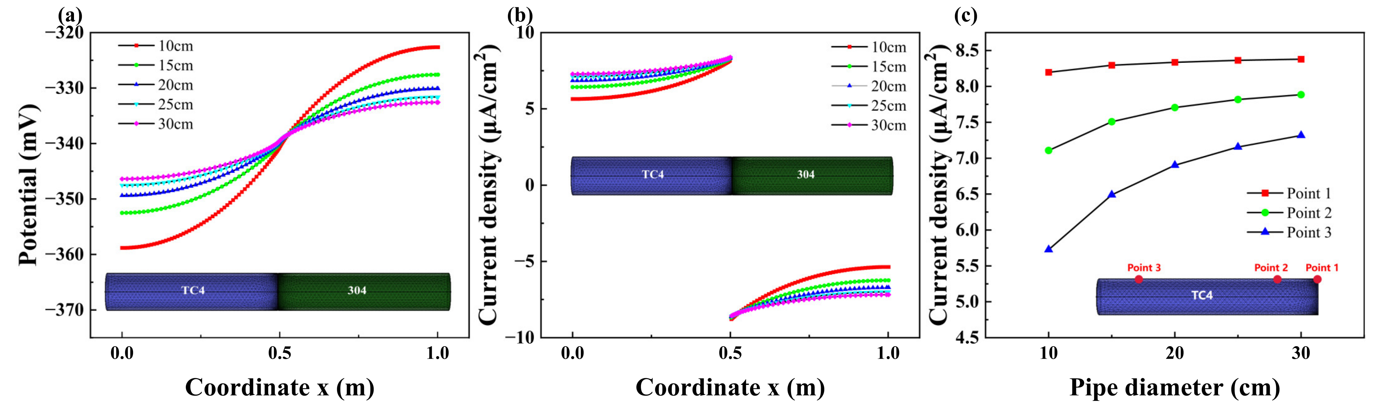 Materials 18 00038 g010