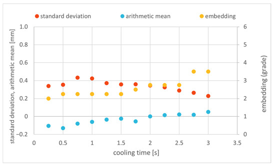 Materials 18 00041 g0a1