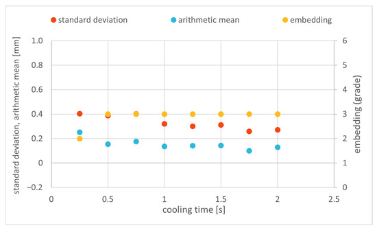 Materials 18 00041 g0a2