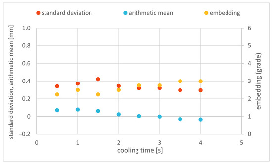 Materials 18 00041 g0a3