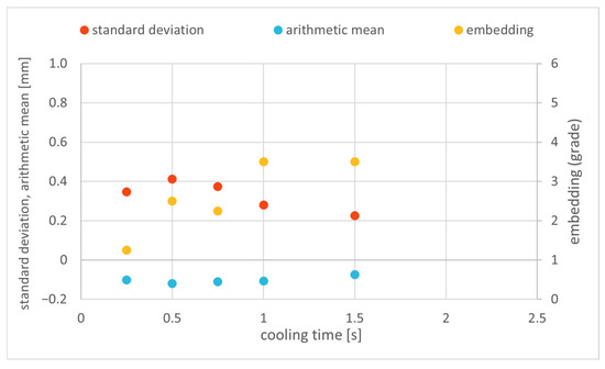 Materials 18 00041 g0a4