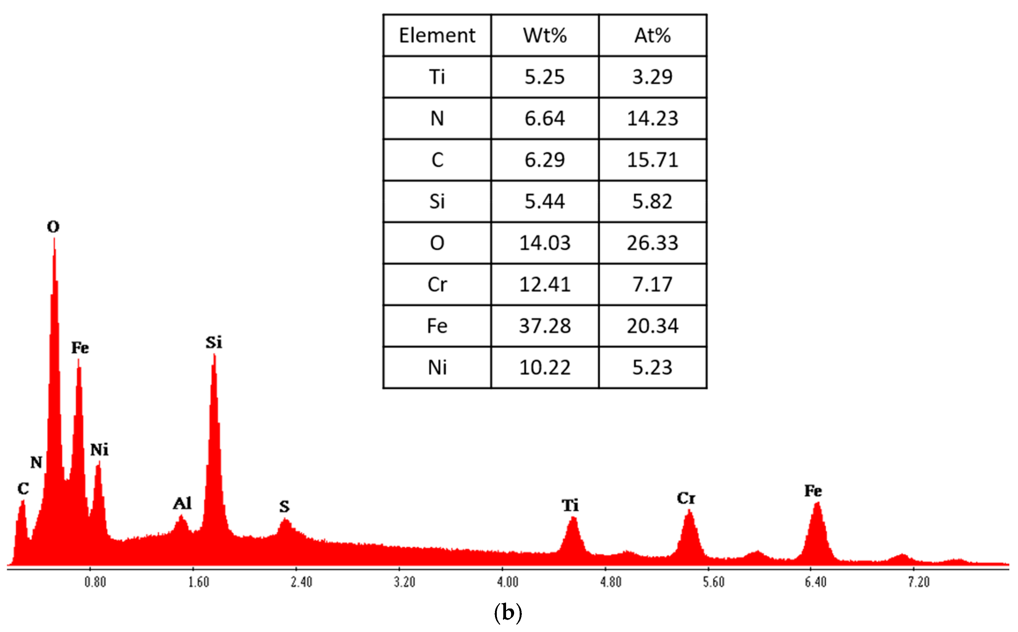 Materials 18 00046 g008b