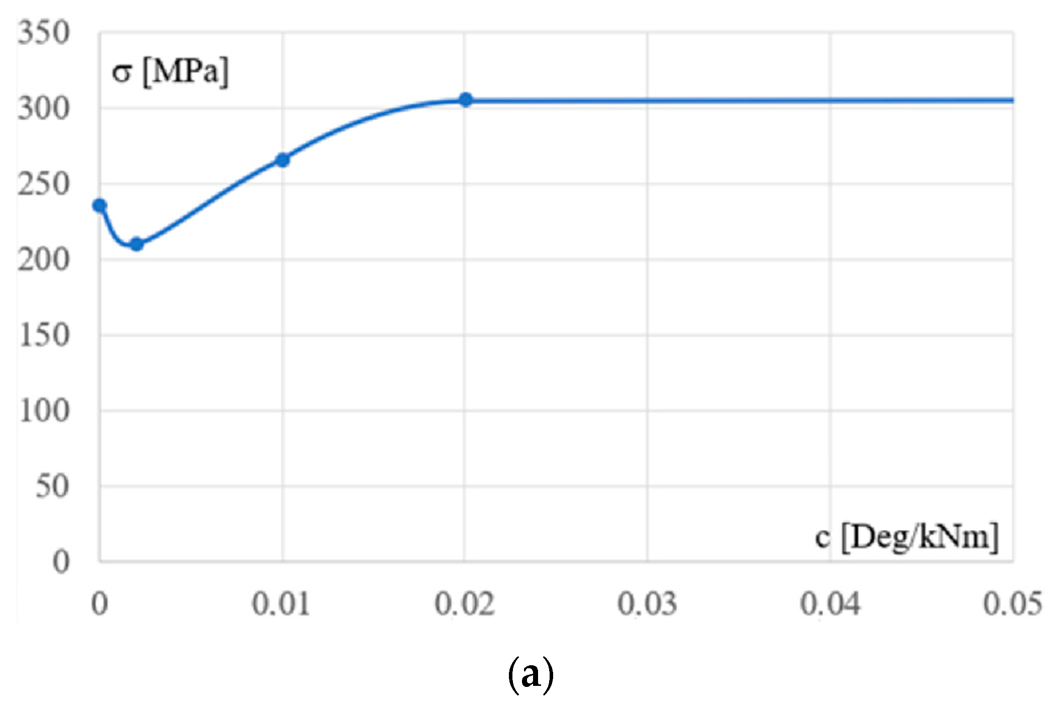 Materials 18 00067 g009a