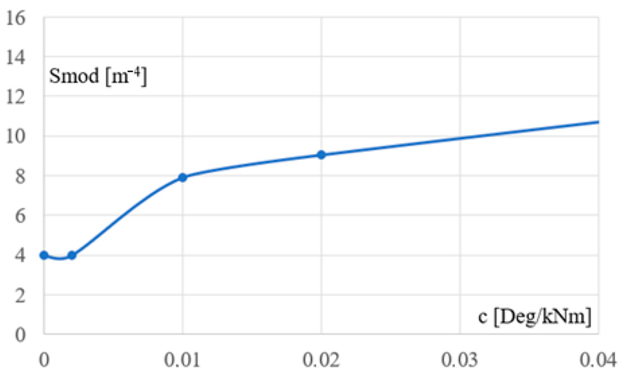 Materials 18 00067 g013
