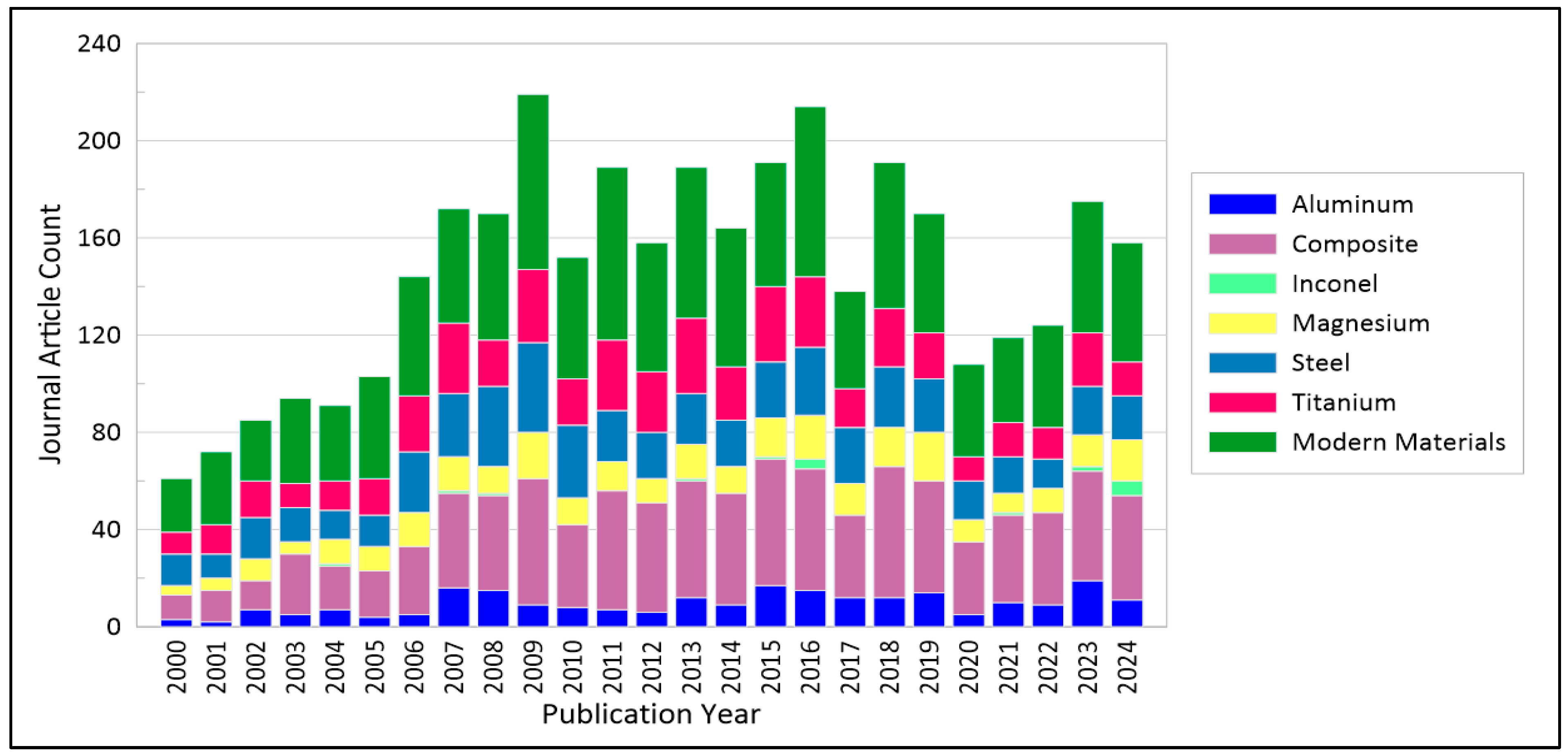 Materials 18 00079 g002