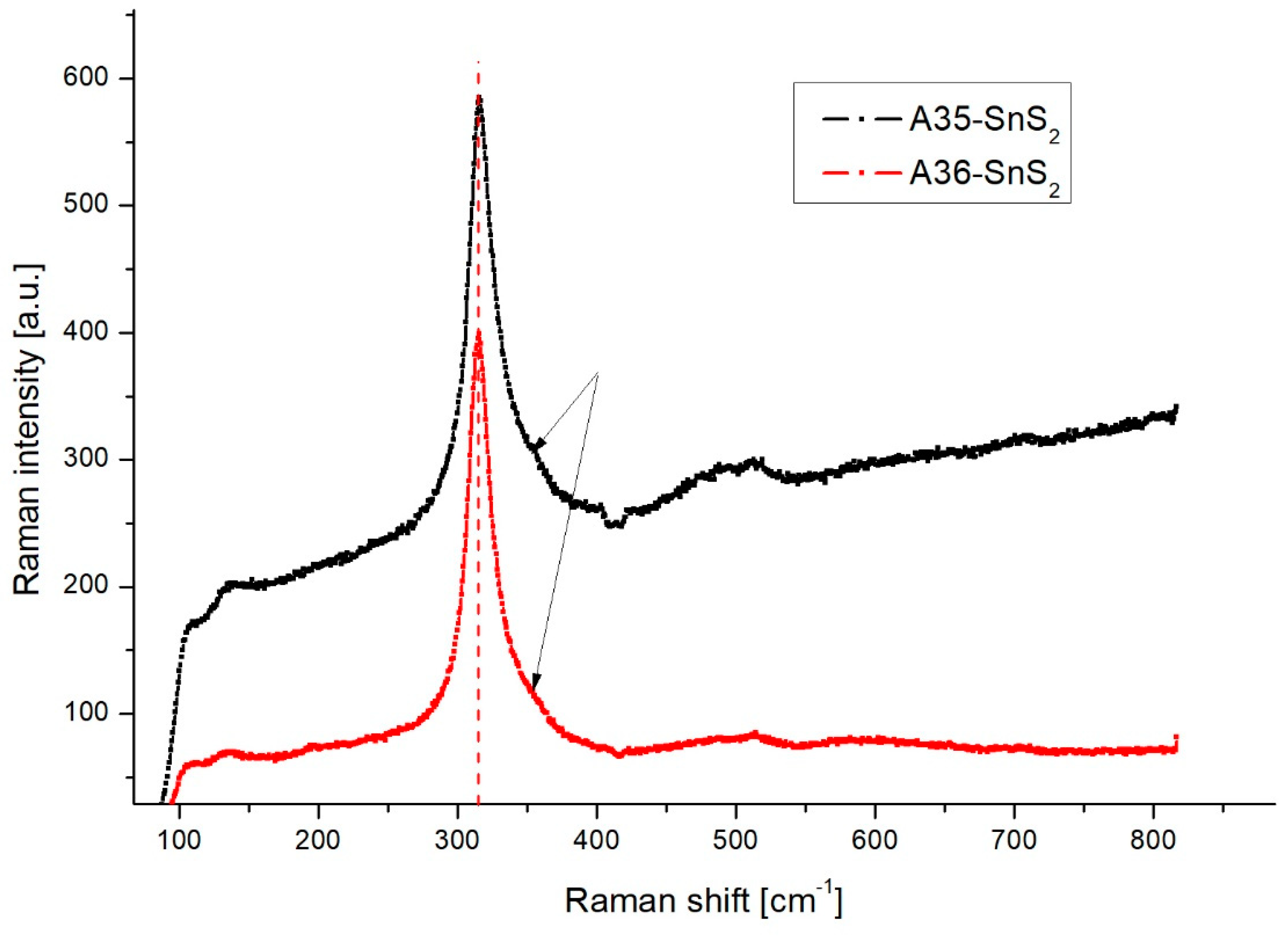 Materials 18 00082 g002