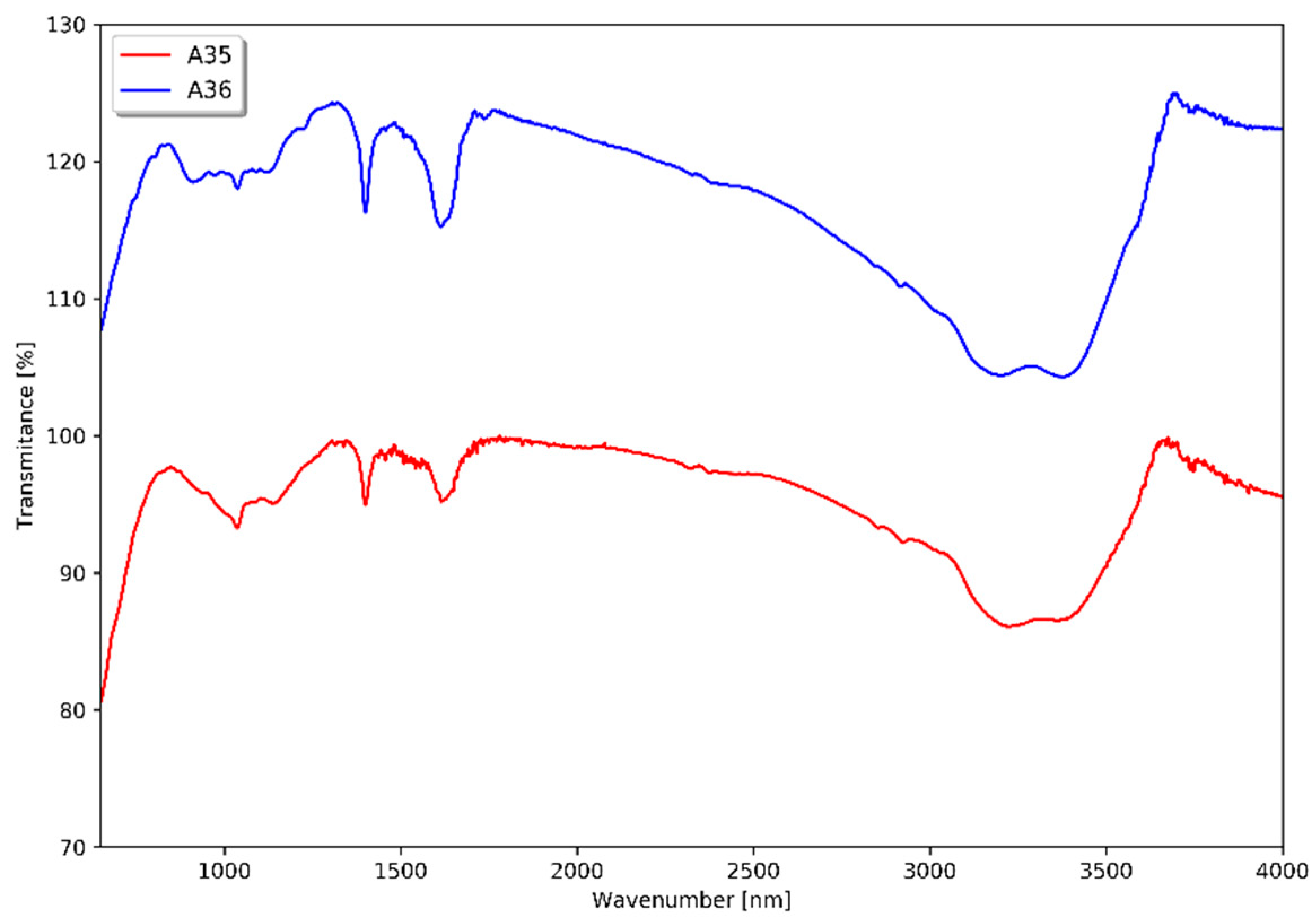 Materials 18 00082 g003