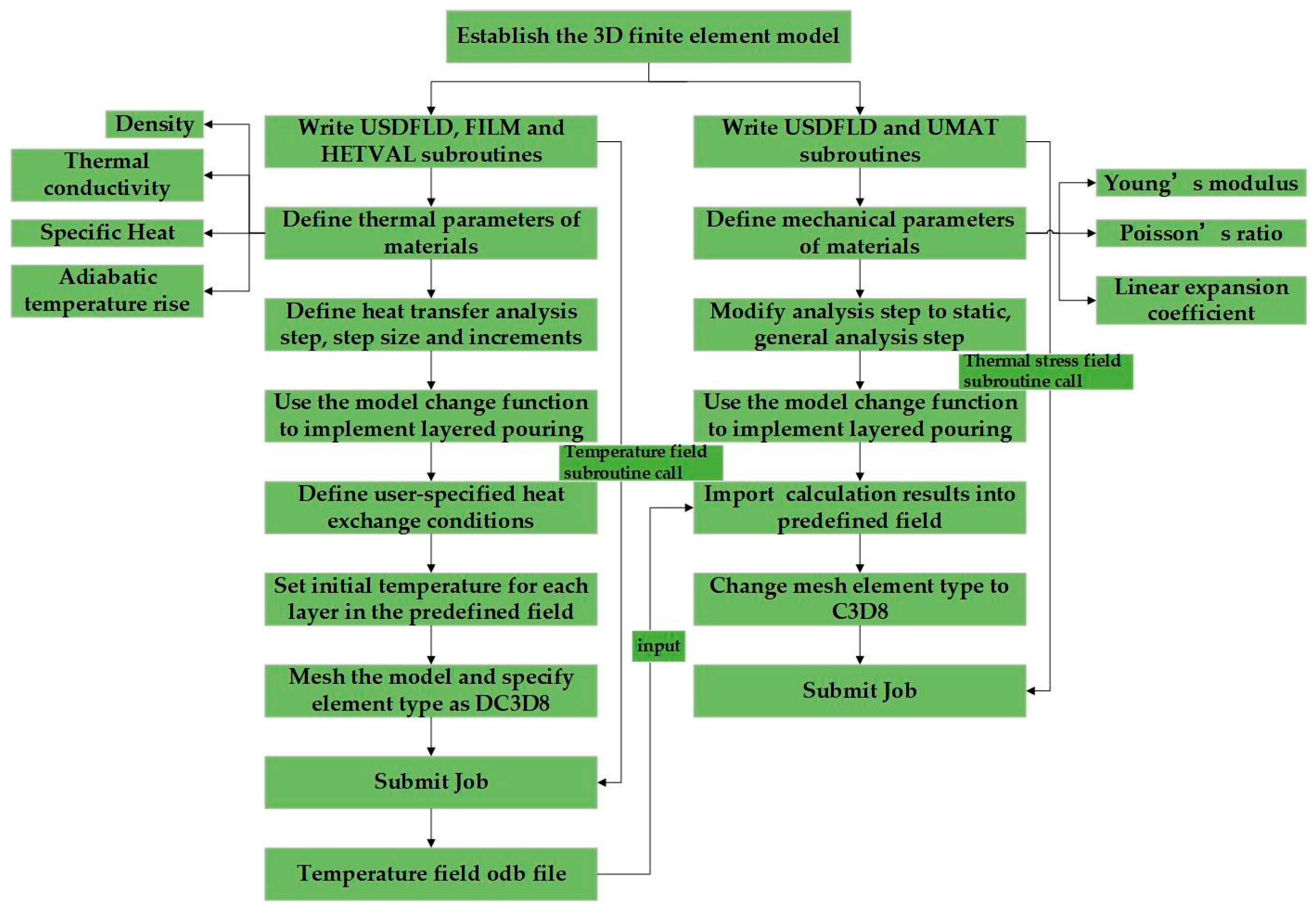 Materials 18 00100 g001