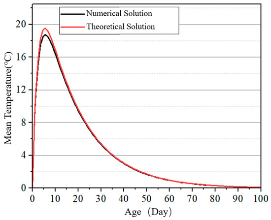 Materials 18 00100 g0a3