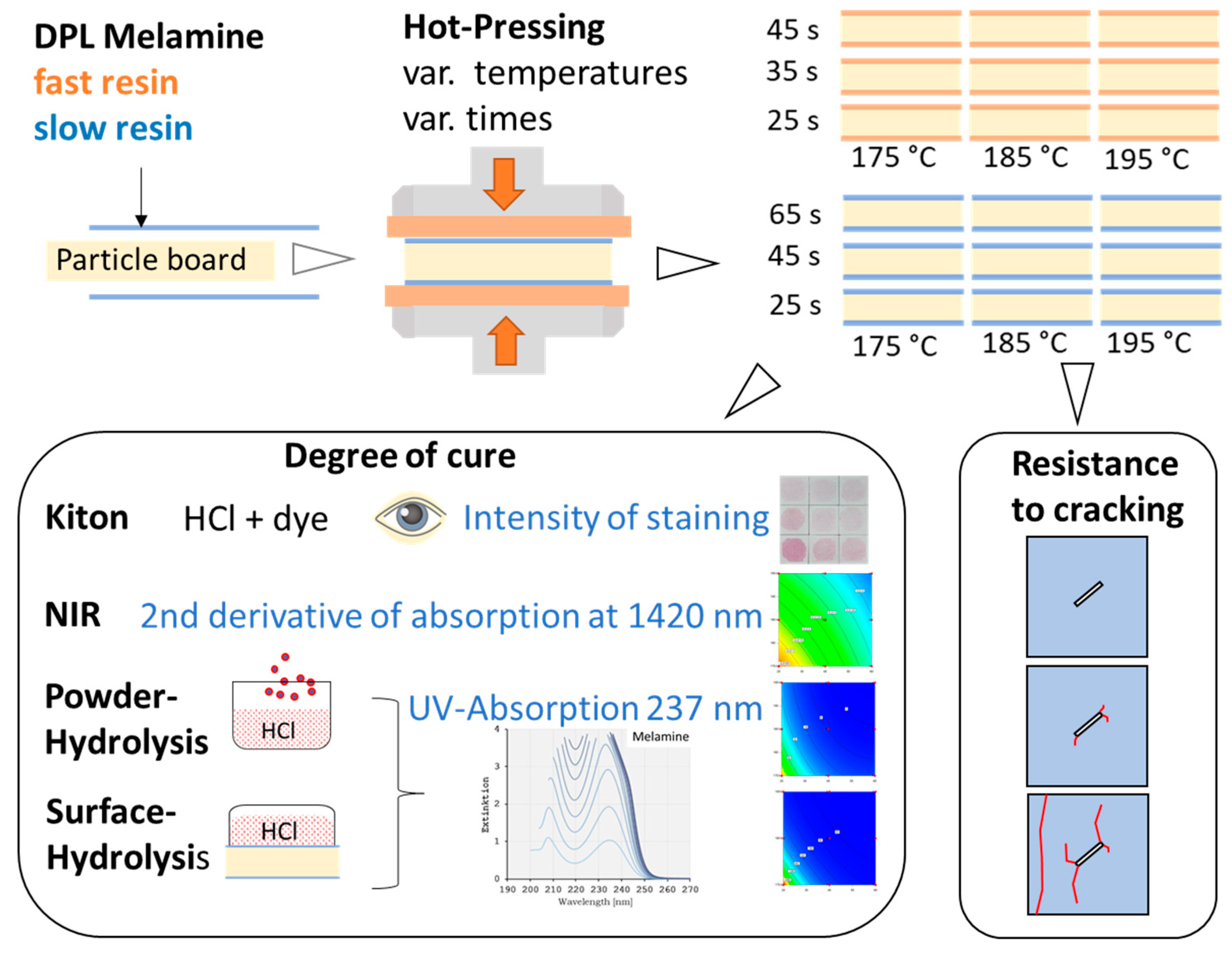 Materials 18 00117 g001