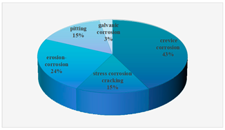 Materials 18 00120 i001