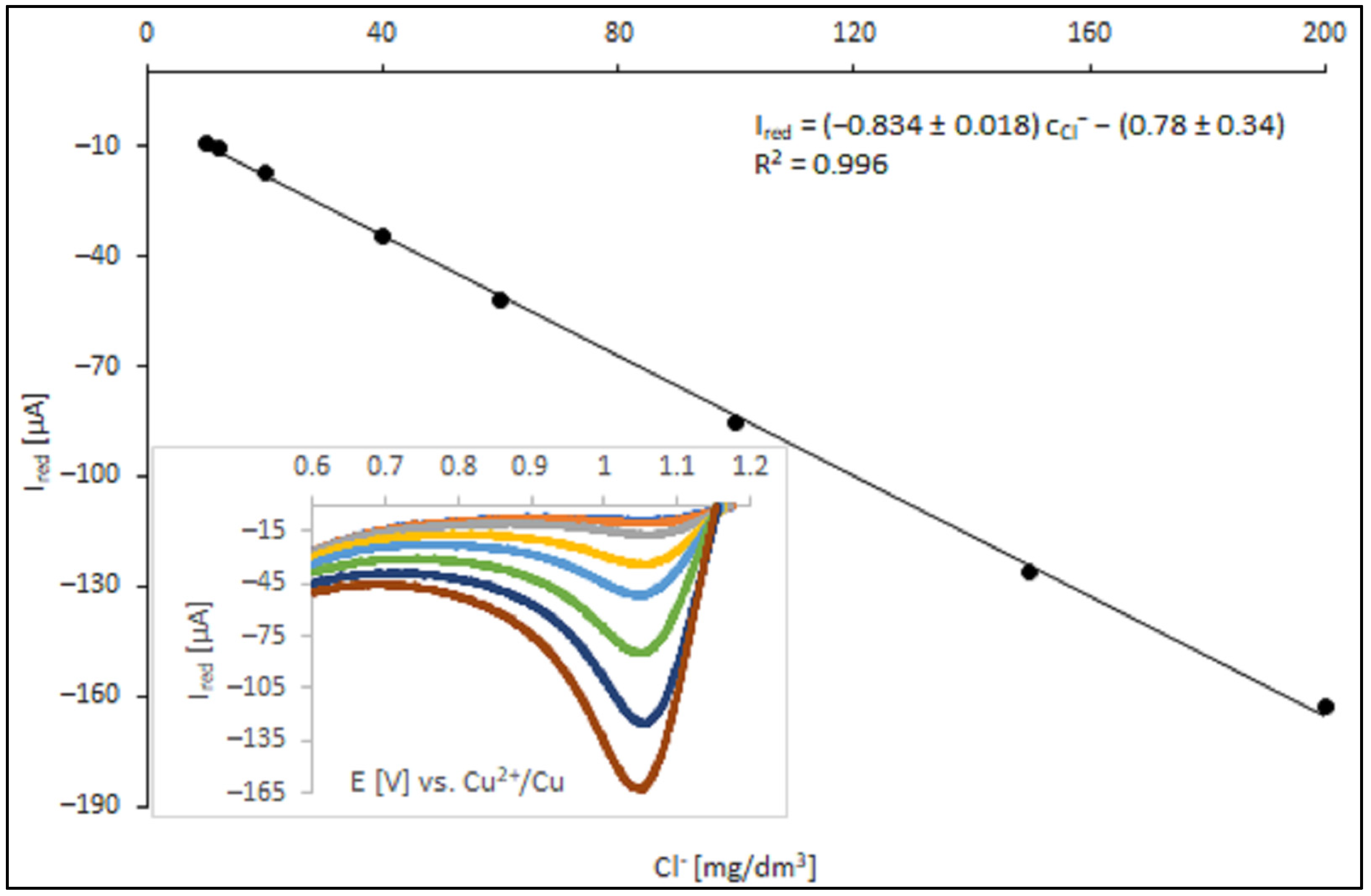 Materials 18 00136 g006