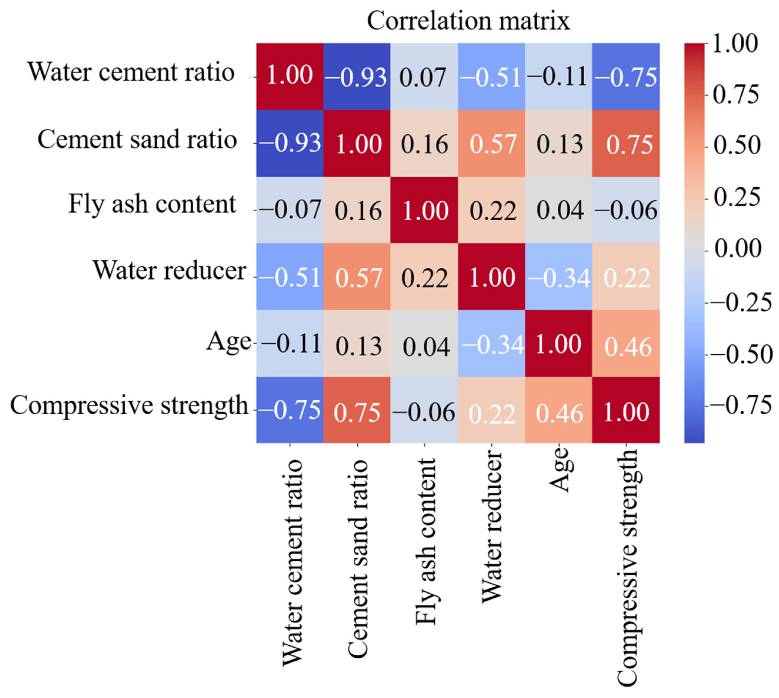 Materials 18 00139 g007
