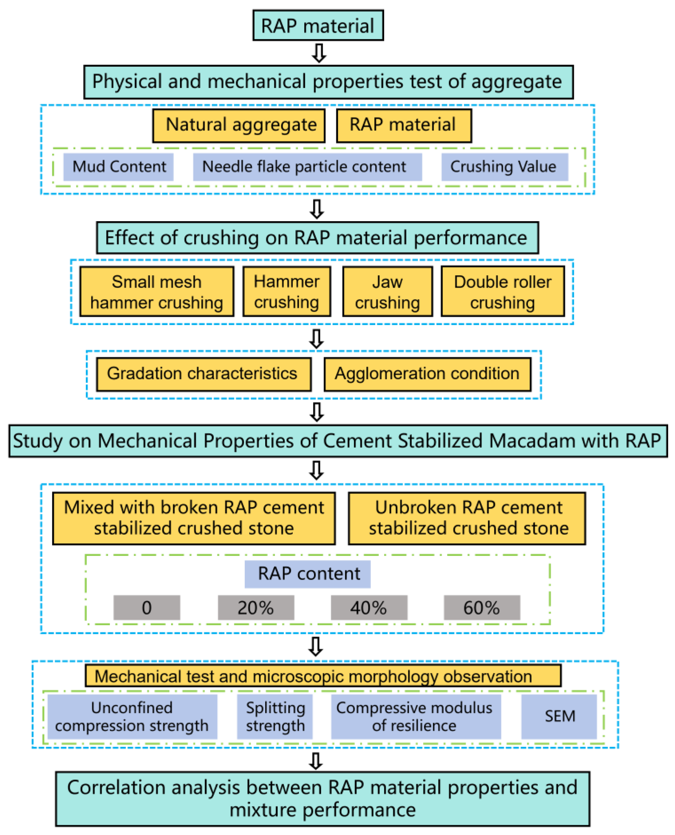 Materials 18 00147 g001