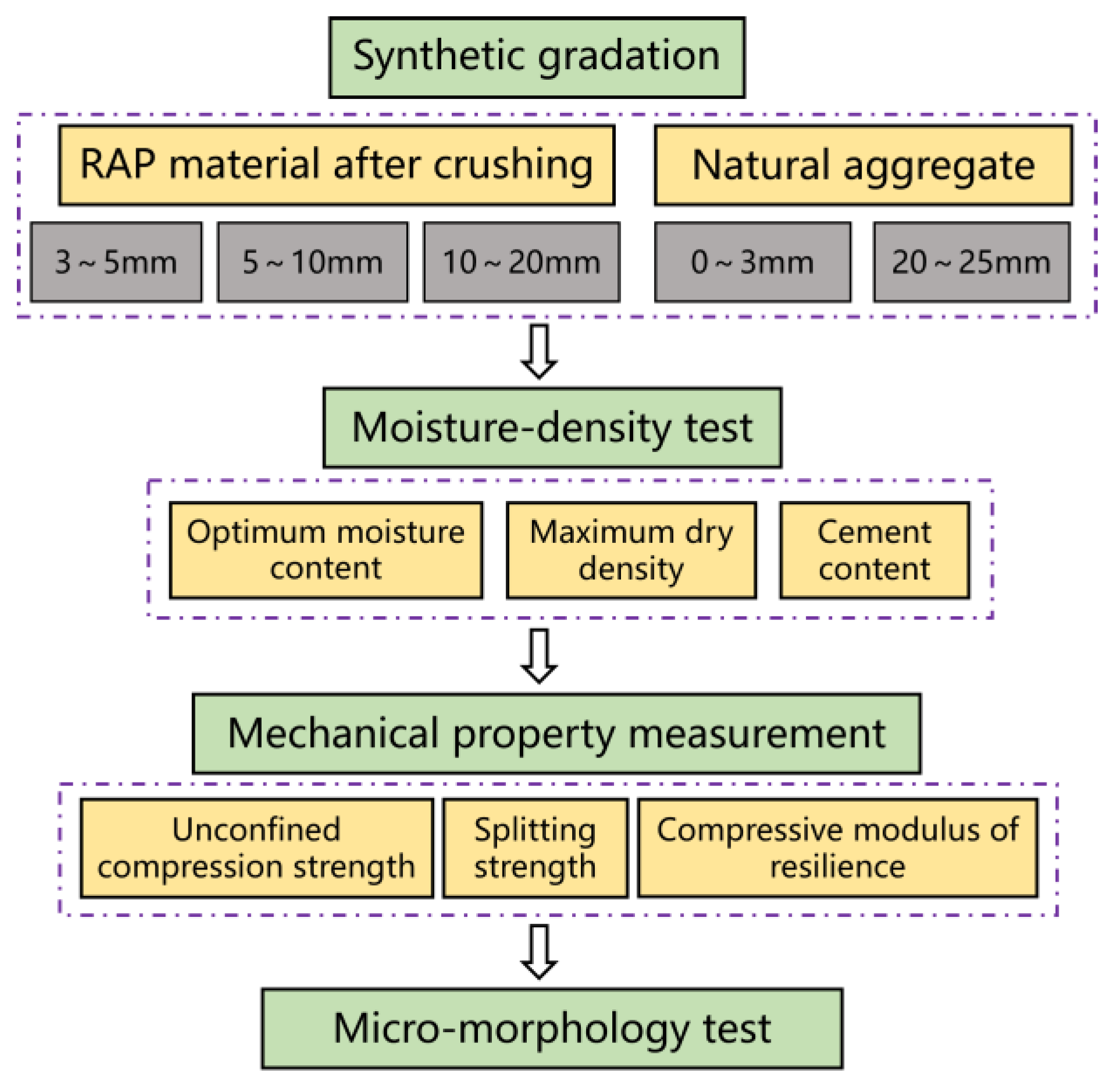 Materials 18 00147 g003