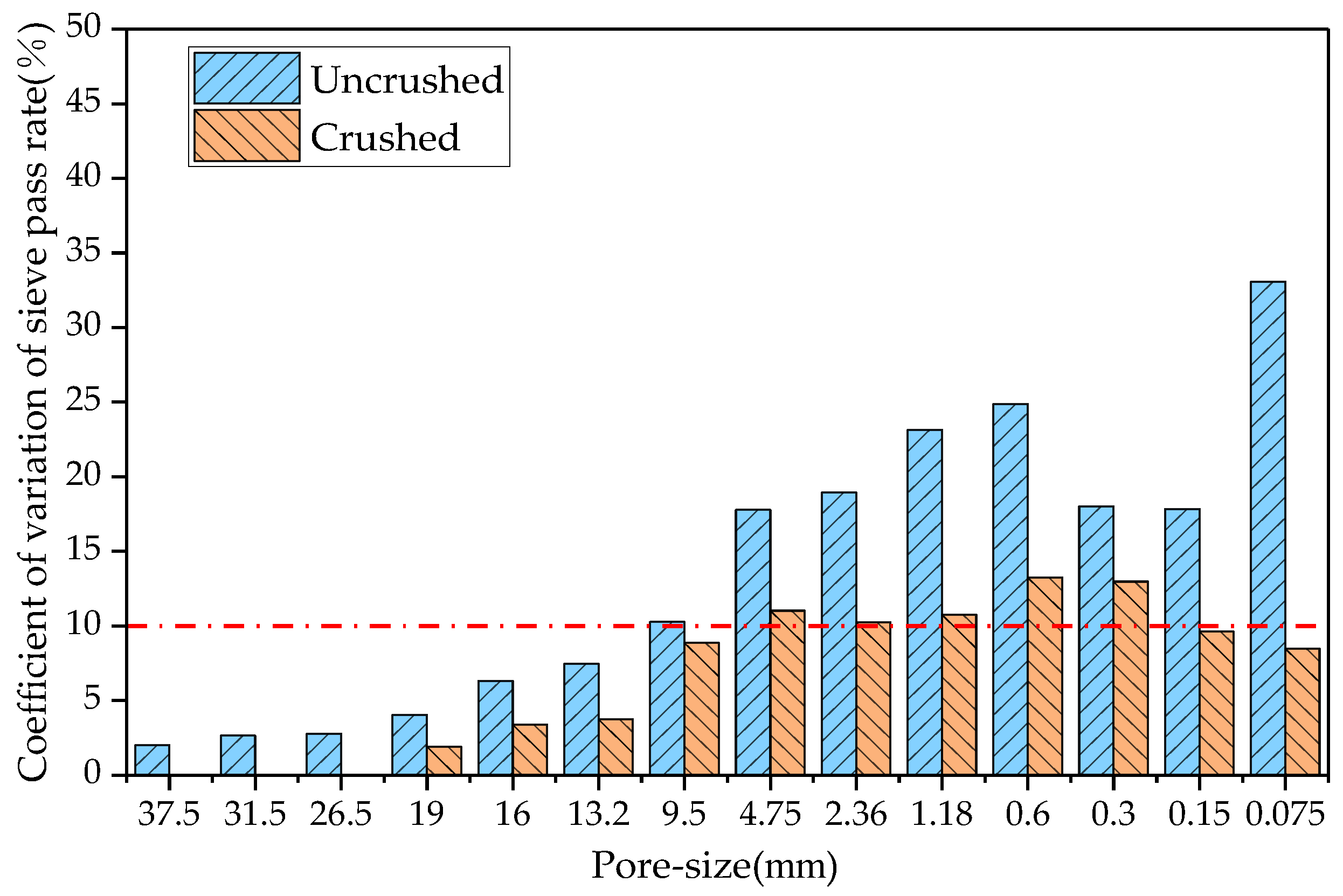 Materials 18 00147 g007