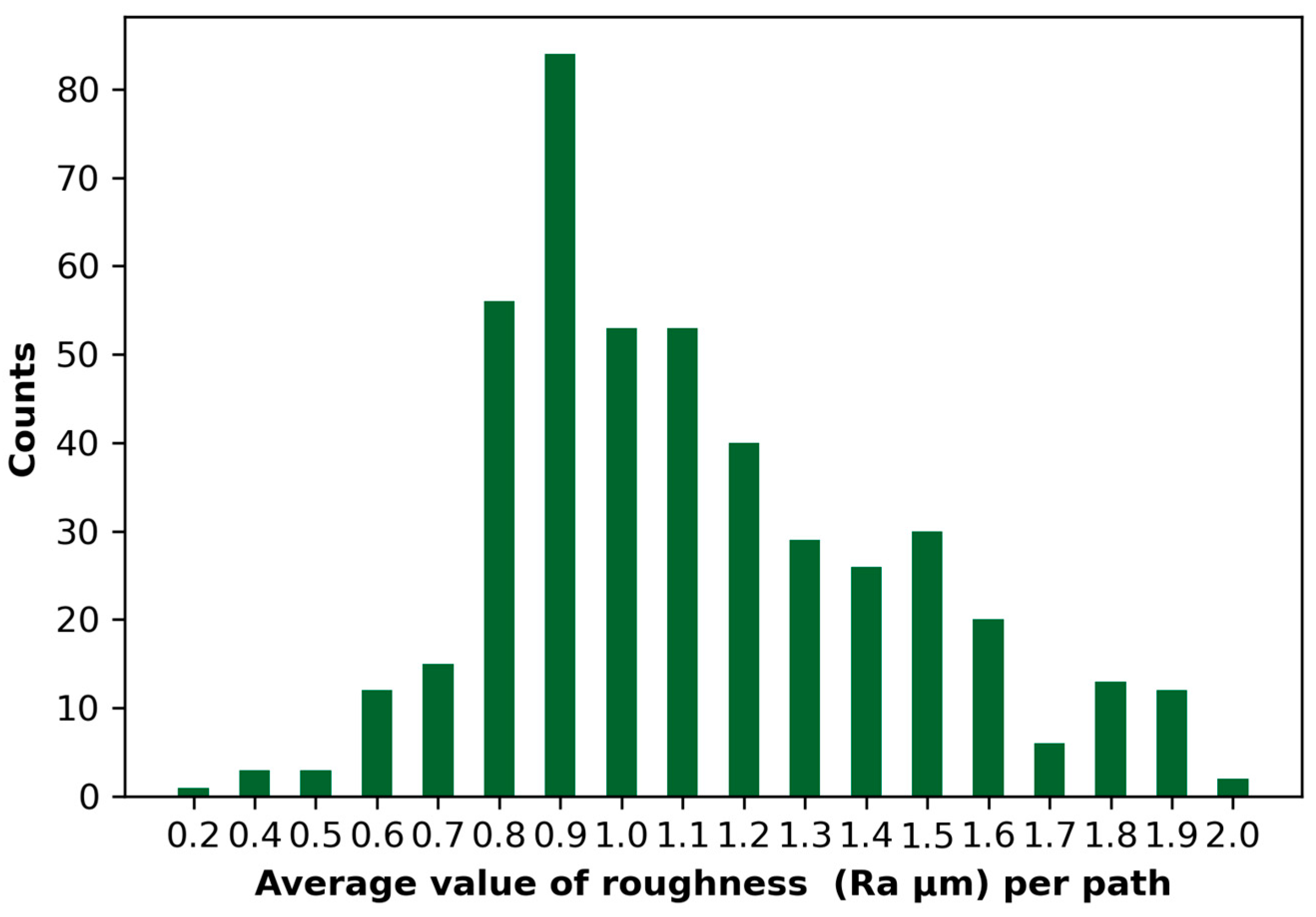 Materials 18 00148 g003