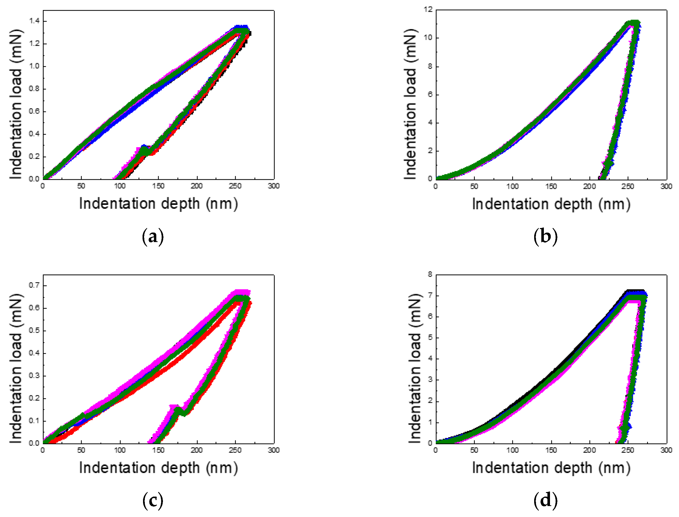Materials 18 00154 g003