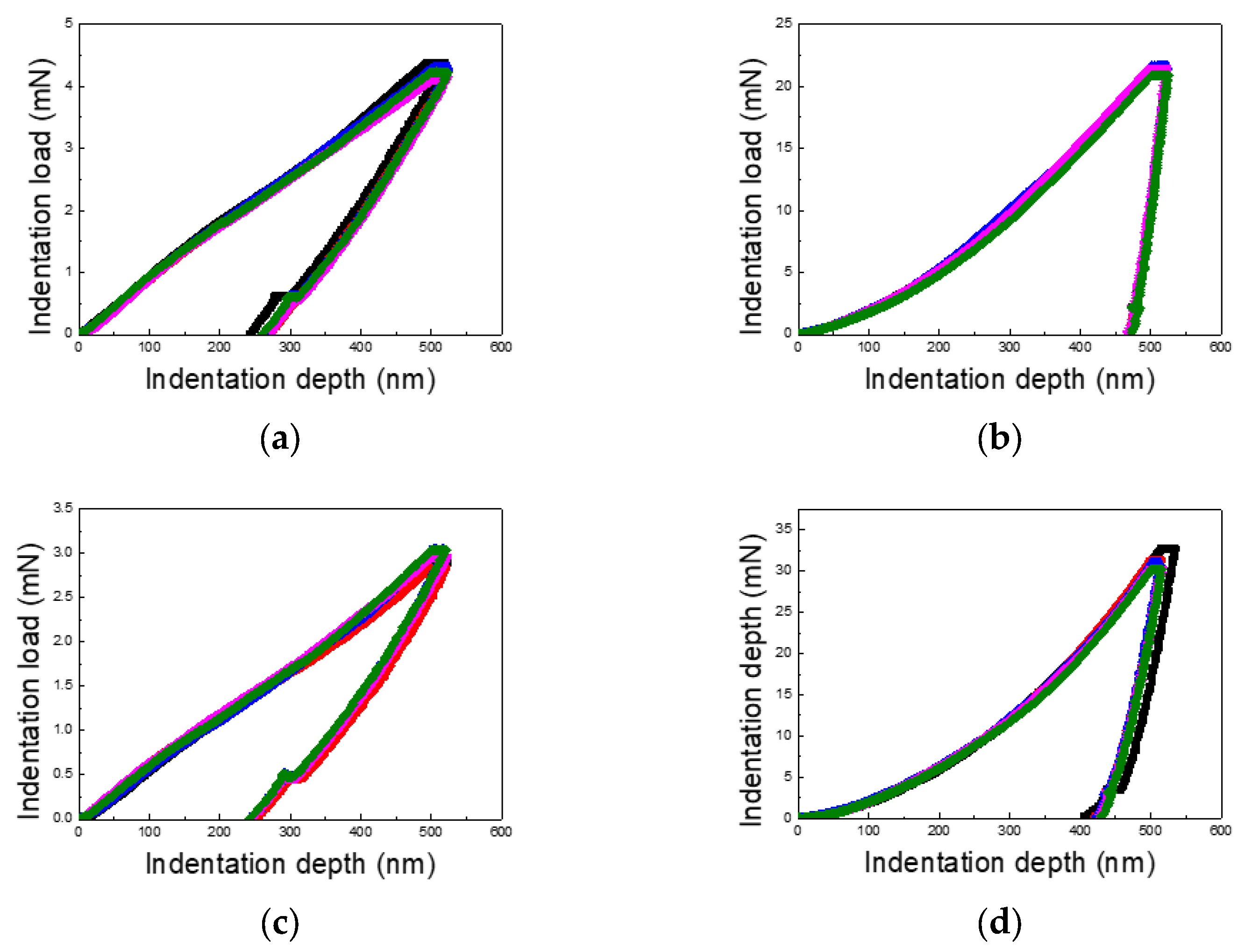 Materials 18 00154 g004