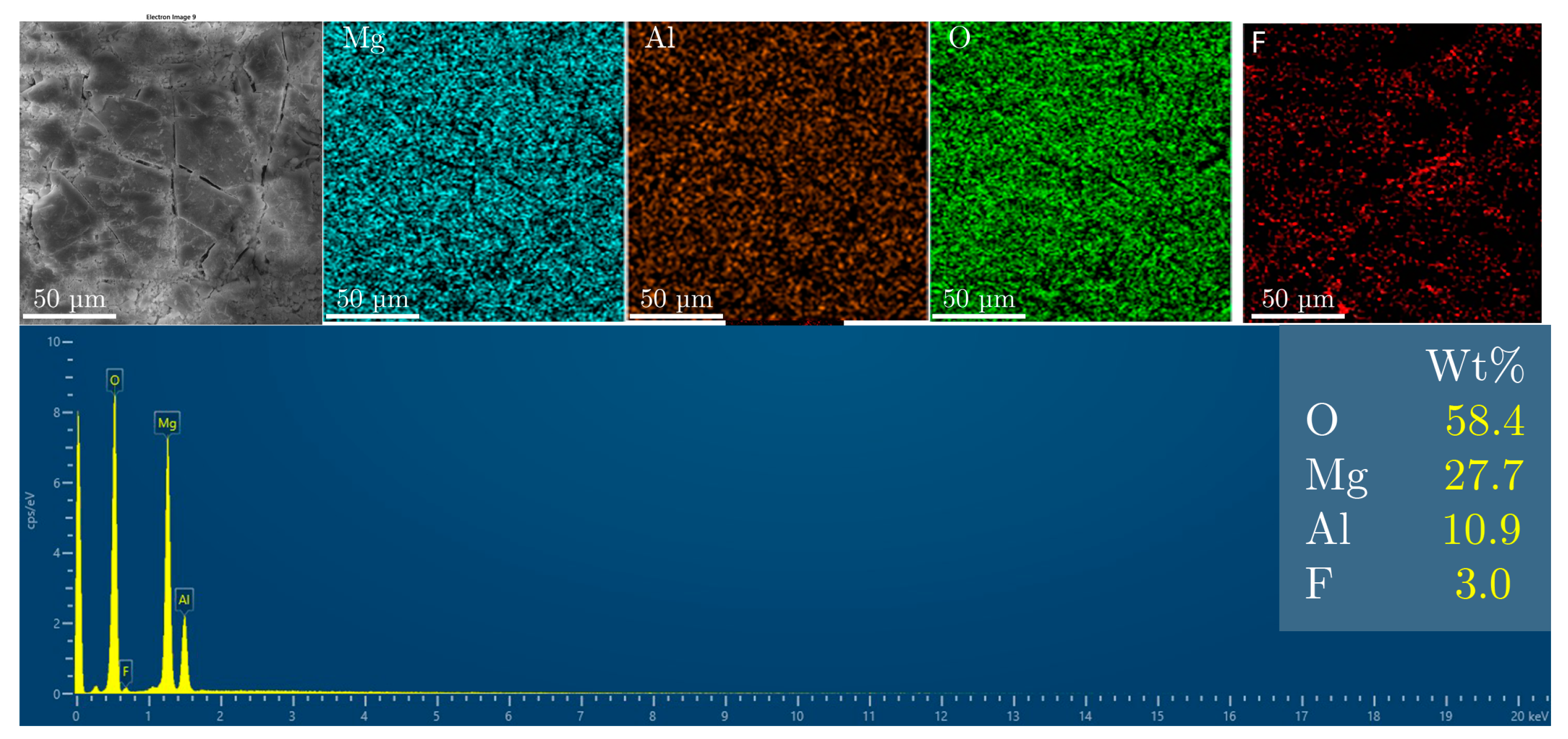 Materials 18 00162 g008