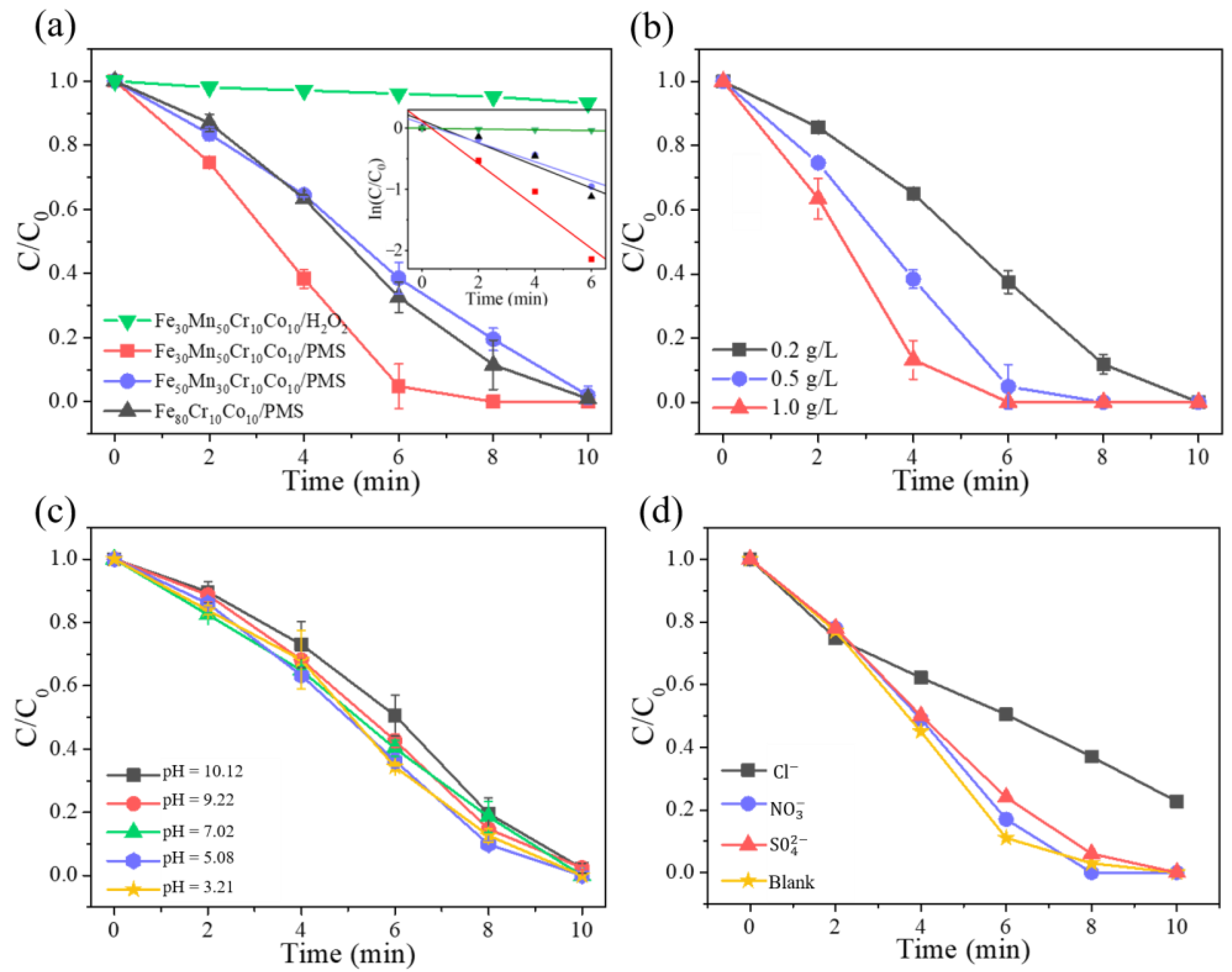 Materials 18 00185 g007