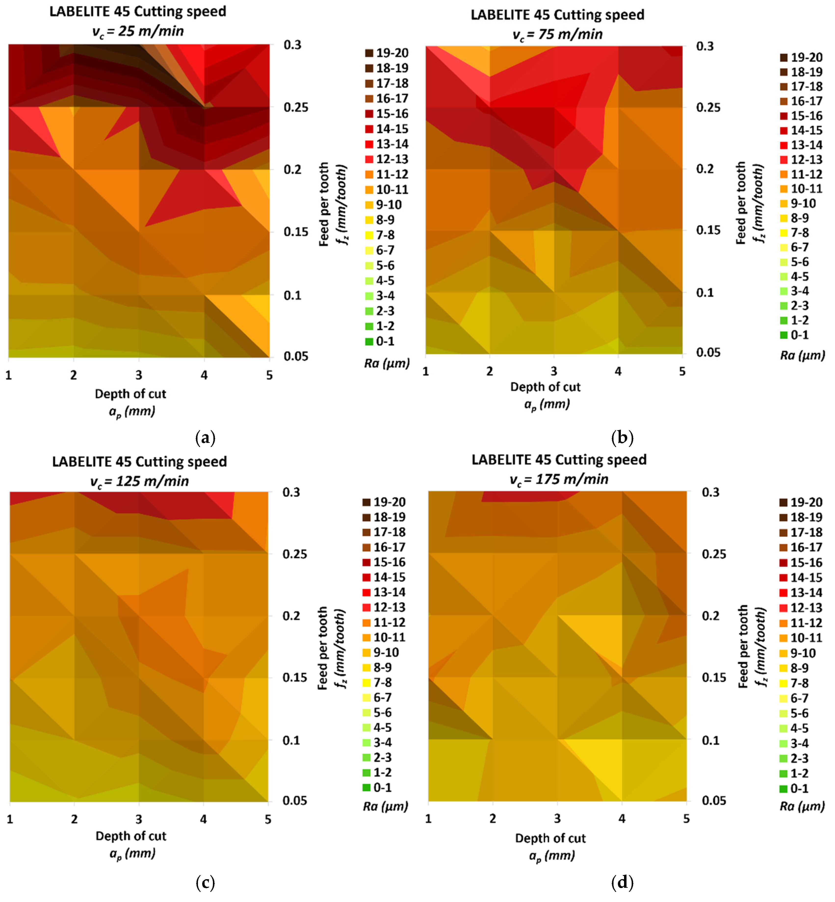Materials 18 00193 g007