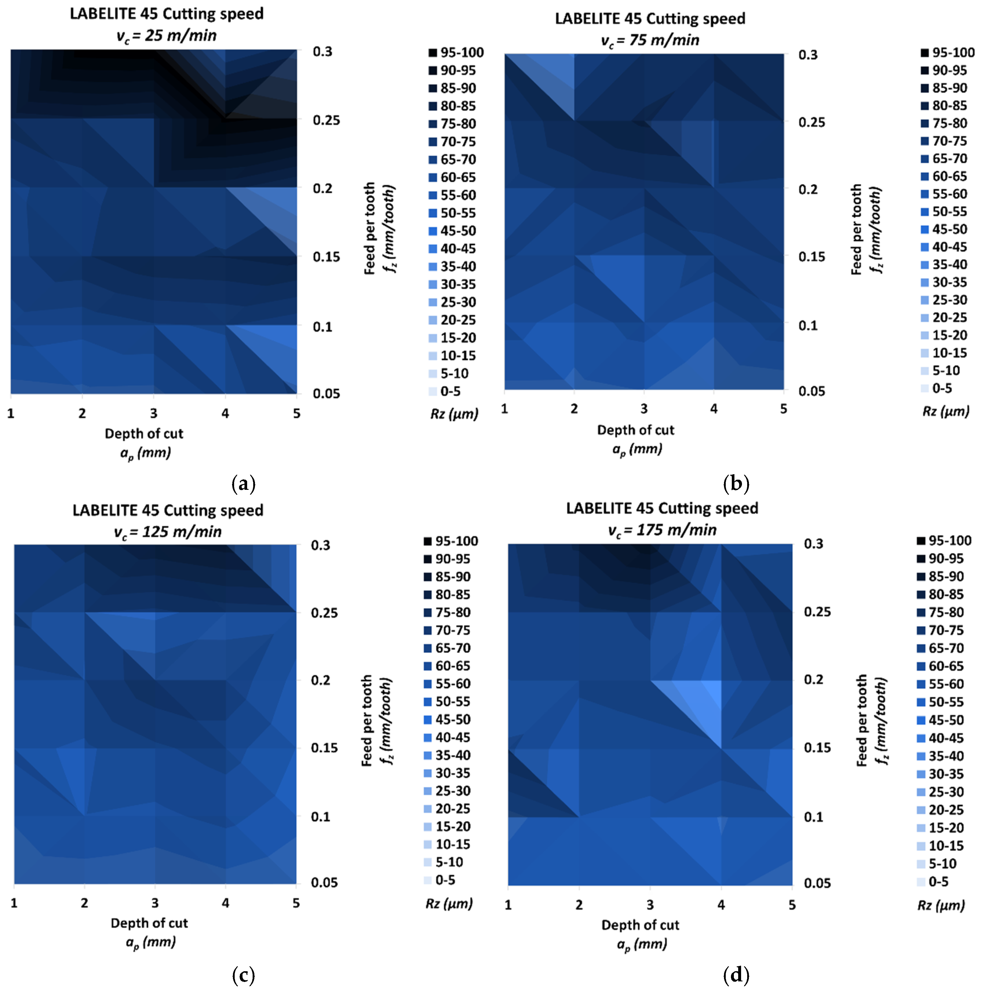 Materials 18 00193 g008