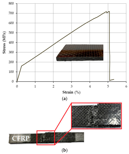Materials 18 00207 g0a10